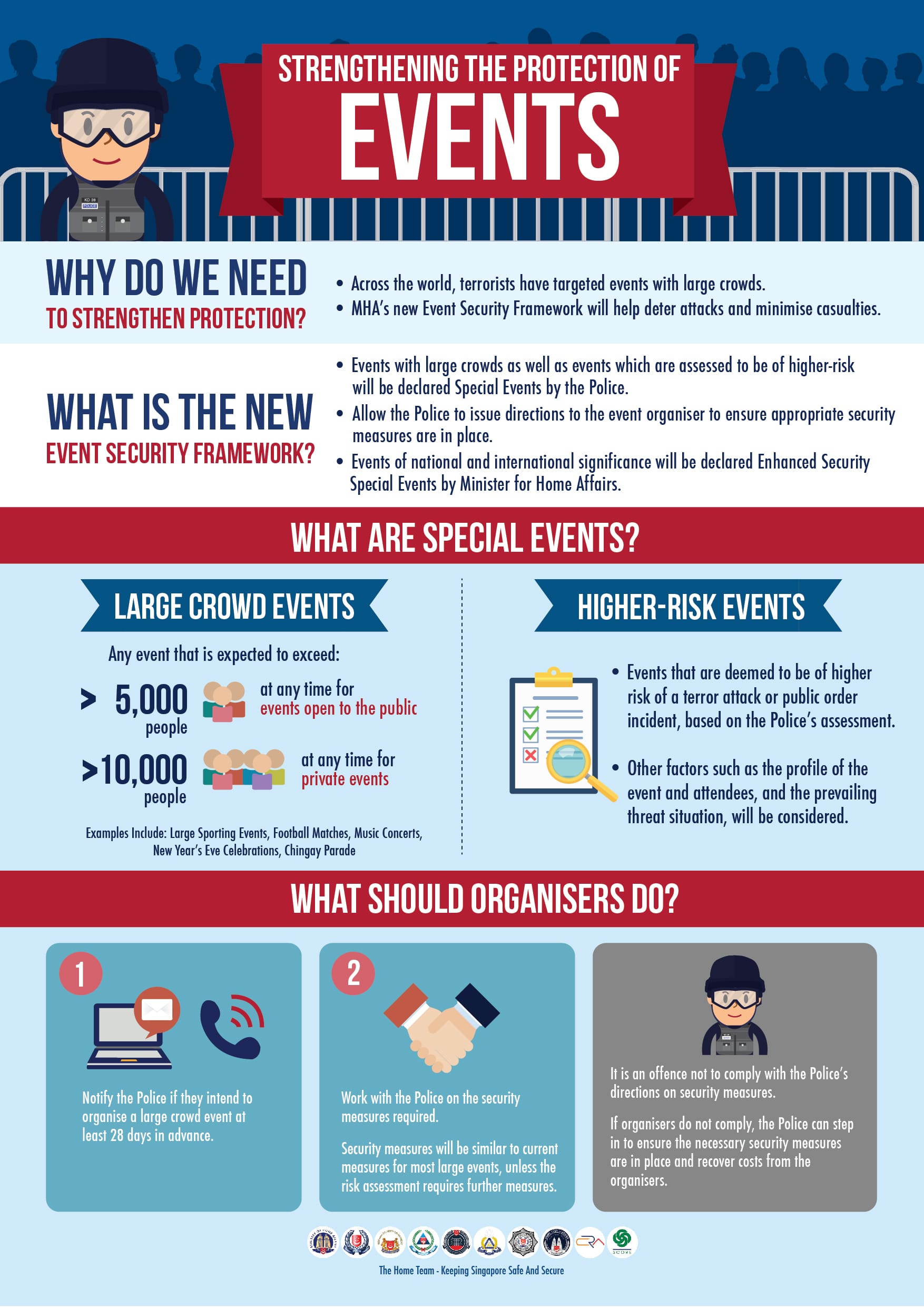Informational graphic about event security featuring a police officer cartoon.