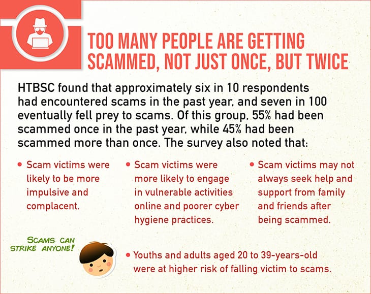 Infographic about scamming risks, statistics, and traits with scammer icon and surprised person icon.