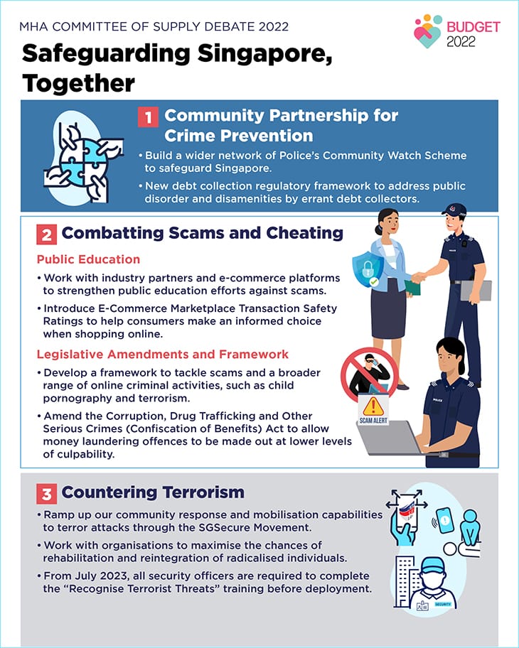 Infographic outlining Singapore's MHA Committee's public safety initiatives, including crime prevention, scam defense, and anti-terrorism.