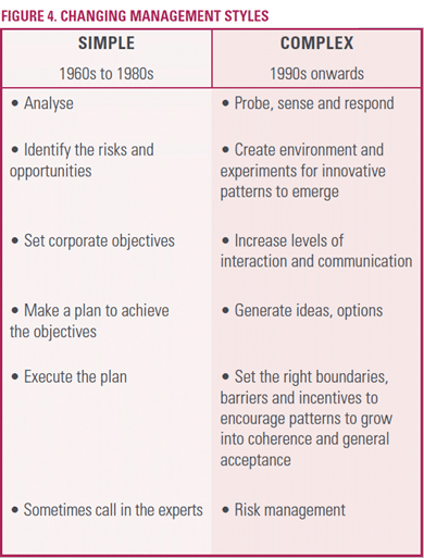 Comparison of simple (1960s-1980s) and complex (1990s onwards) management styles listing different approaches and strategies.