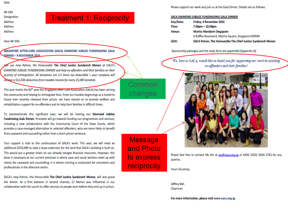 Invitation letter for a fundraising gala dinner with red-circled text highlights and a group photo of people wearing colorful clothes.