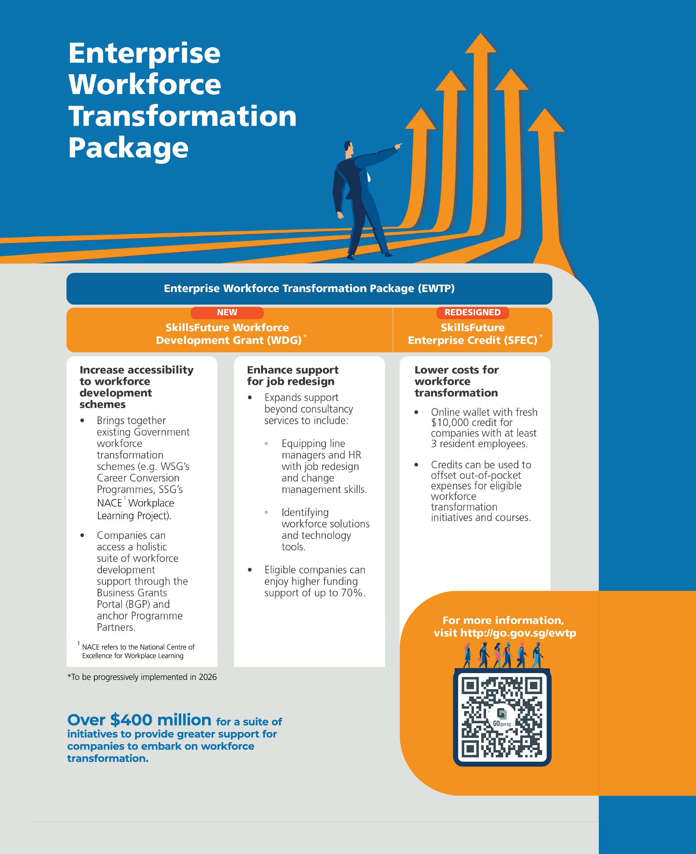 Infographic describing the "Enterprise Workforce Transformation Package" with details about grants and benefits.