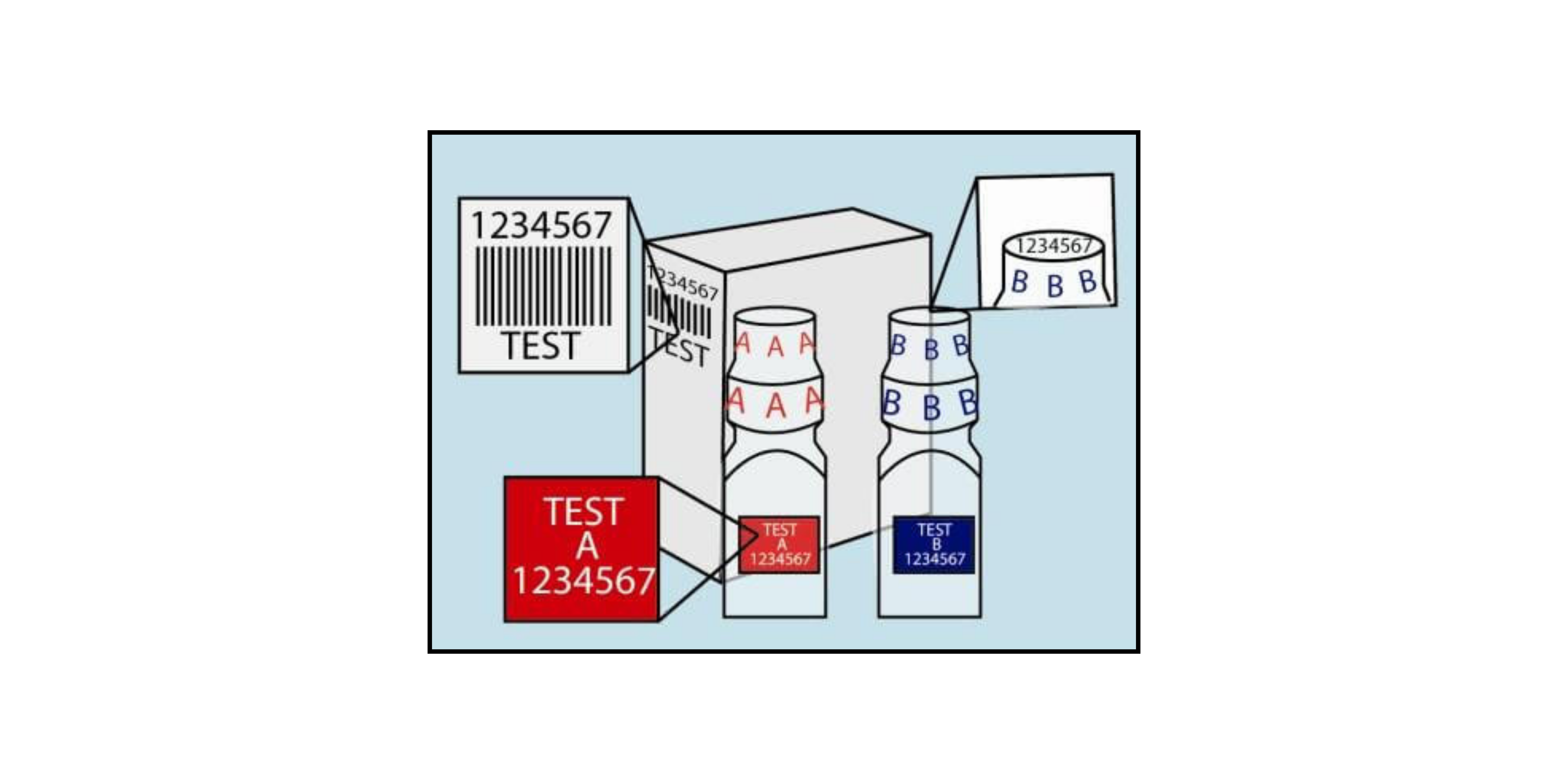 Diagram showing two labeled test vials A and B with barcodes, colored labels, and a box, all marked 1234567.