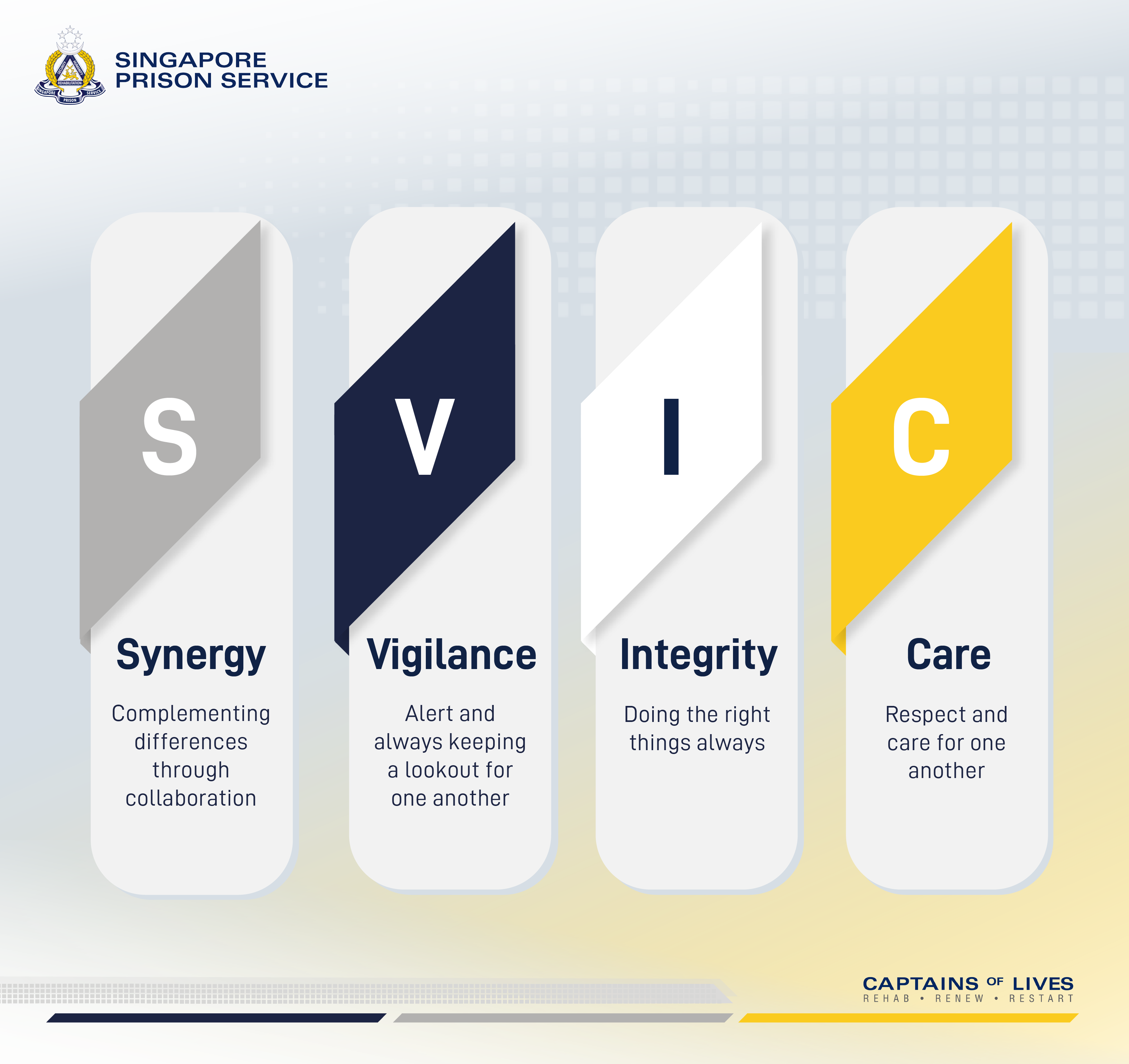 Four columns reading "Synergy," "Vigilance," "Integrity," and "Care," each with corresponding explanations and colored banners.