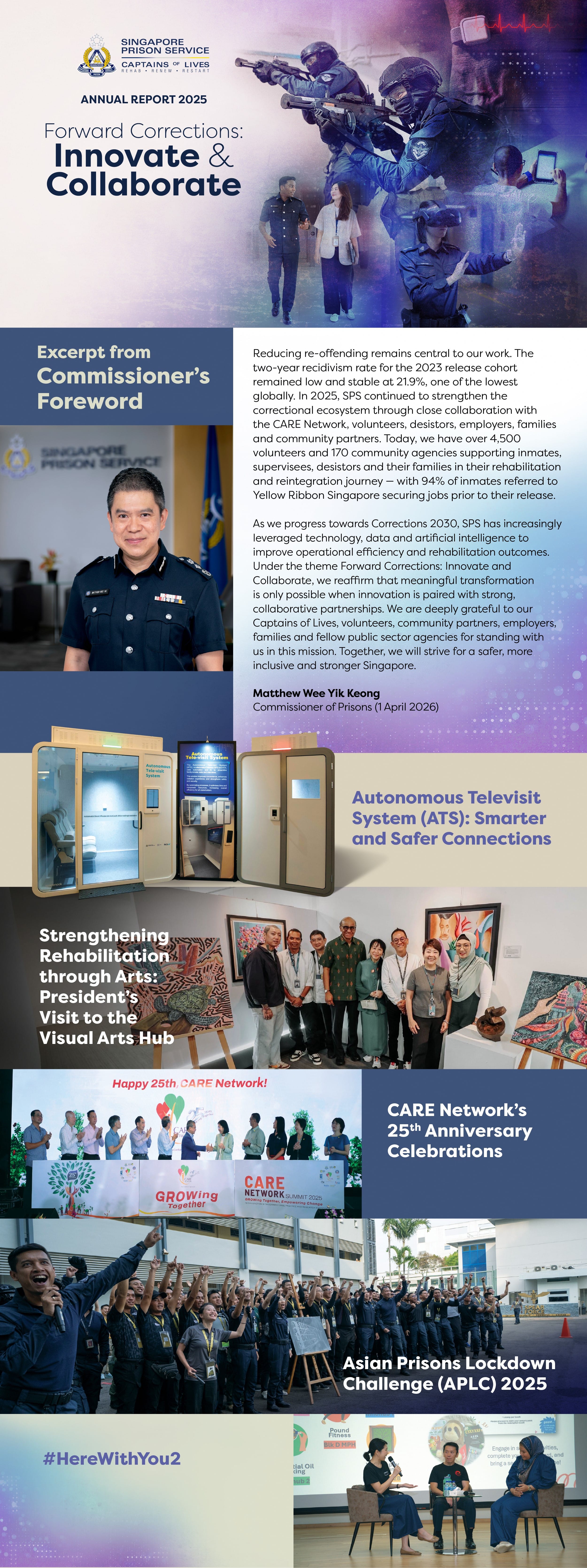 A promotional collage for the Singapore Prison Service Annual Report 2025, themed "Forward Corrections: Innovate & Collaborate." It features SPS officers, the Commissioner of Prisons' foreword, and highlights including the Autonomous Televisit System, rehabilitation through arts, CARE Network's 25th anniversary, the Asian Prisons Lockdown Challenge 2025, and a community panel discussion, showcasing SPS's focus on innovation, rehabilitation, partnerships, and safer corrections.