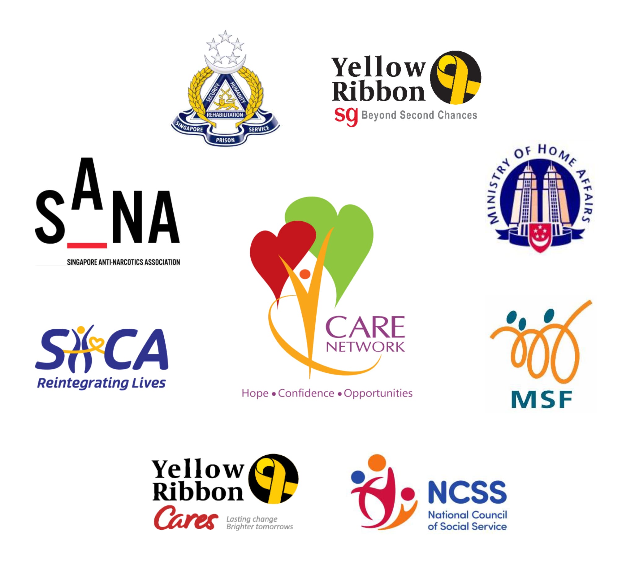 Various logos of CARE Network partners: CARE, SPS, SANA, MHA, SACA, MSF, YR, NCSS