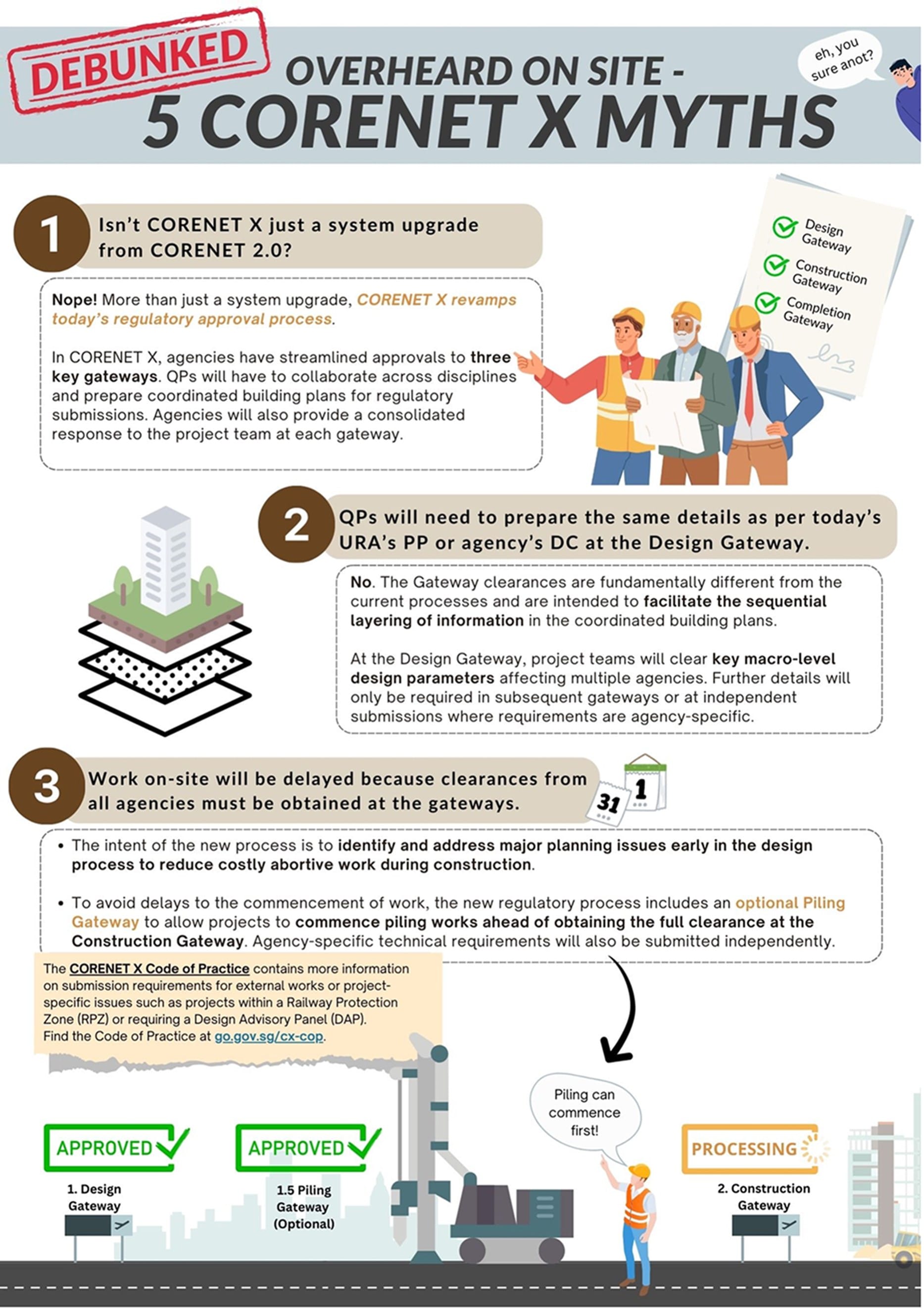 An infographic debunking five misconceptions about CORNET X, explaining system upgrades, gateway clearances, and construction delays.