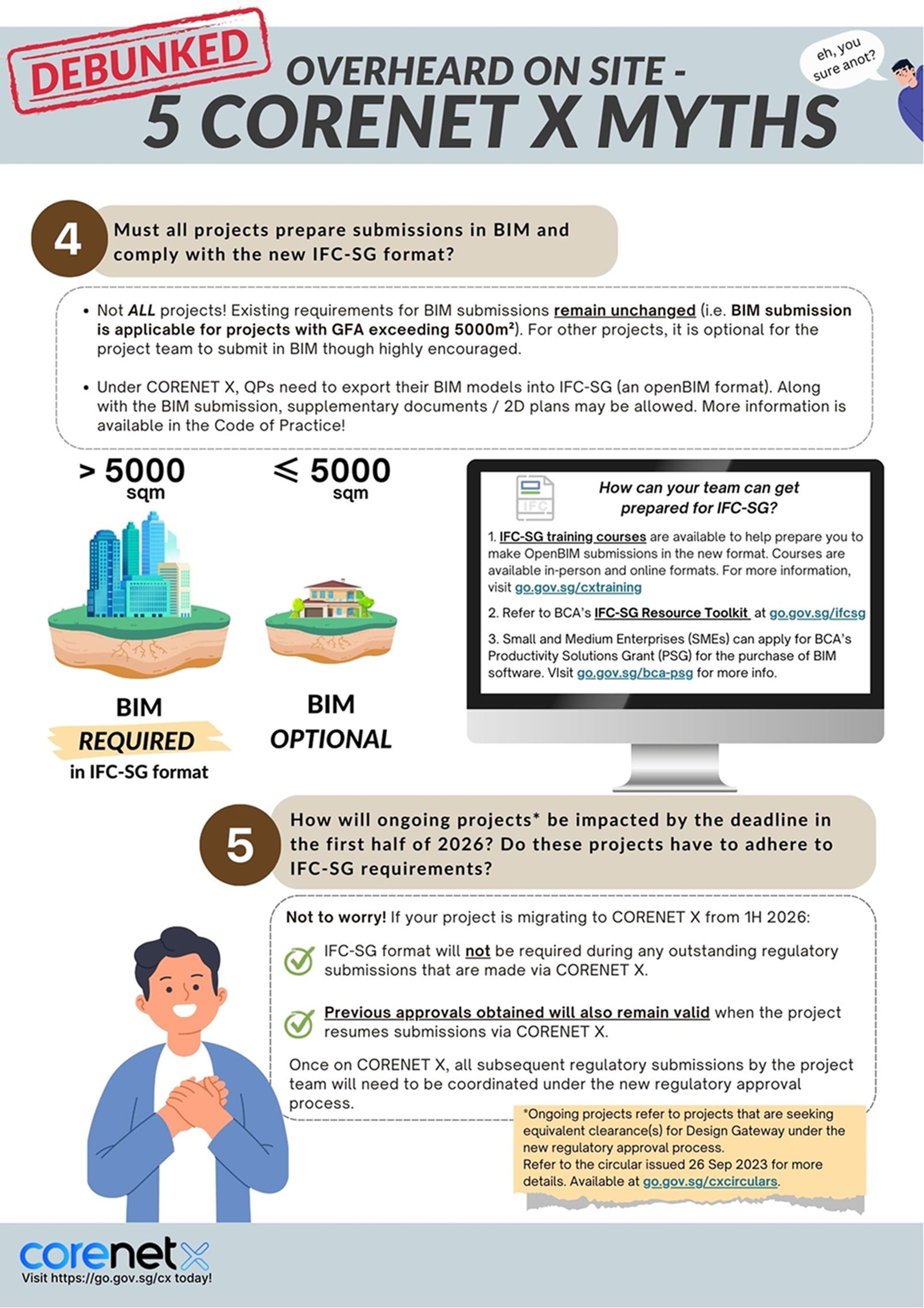 An infographic debunking myths about CORENET X BIM submissions, detailing project size requirements and preparation for IFC-SG format.