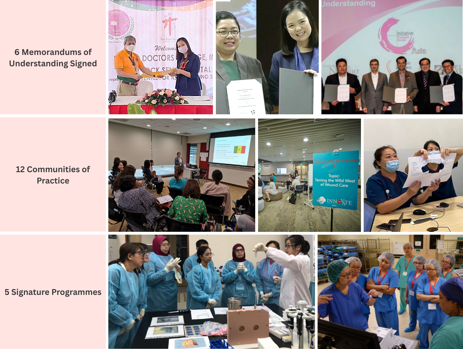 Collage of people signing documents, attending presentations, discussing topics, and participating in medical training sessions.