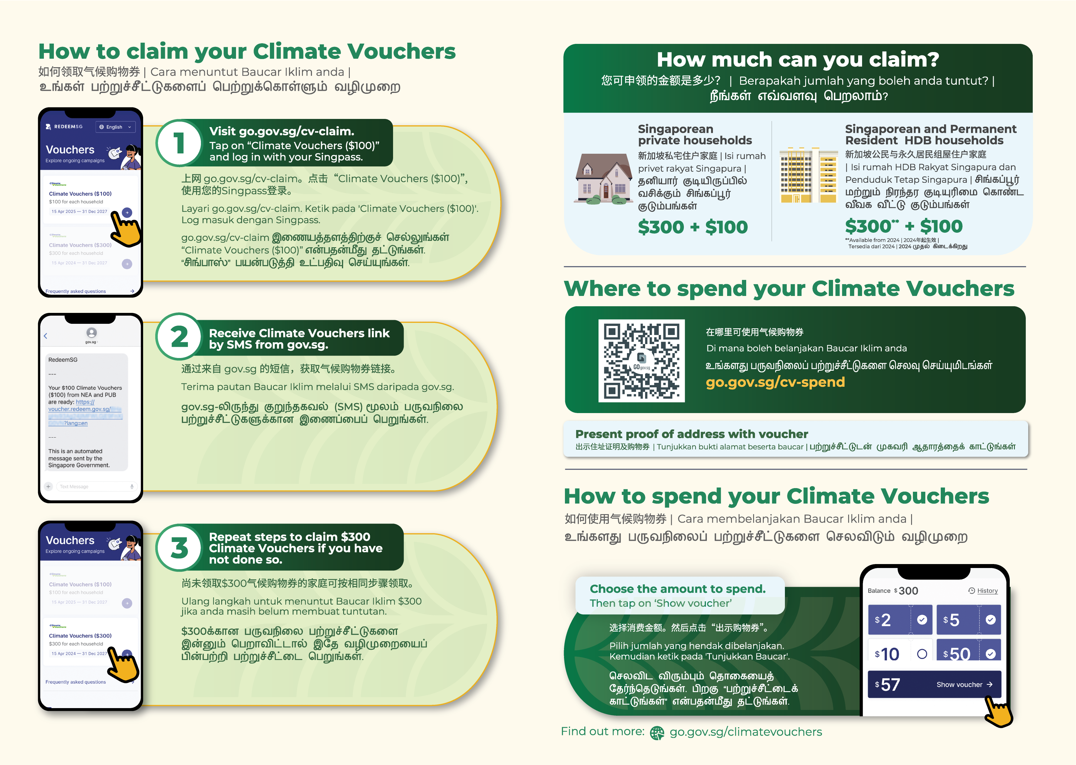 Infographic on how to claim and spend Climate Vouchers. There are three steps to claim: Step 1, visit go.gov.sg/cv-claim, tap on 'Climate Vouchers ($100)' and log in with Singpass. Step 2, receive your Climate Vouchers link by SMS from gov.sg. Step 3, repeat the steps to claim $300 Climate Vouchers if you have not done so. Eligible households can claim $300 plus $100 (Singaporean private households) or $300 plus $100 (Singaporean and Permanent Resident HDB households, with the $300 available from 2024). To spend your vouchers, visit go.gov.sg/cv-spend and present proof of address with your voucher. When spending, choose the amount, then tap 'Show voucher'. Find out more at go.gov.sg/climatevouchers.