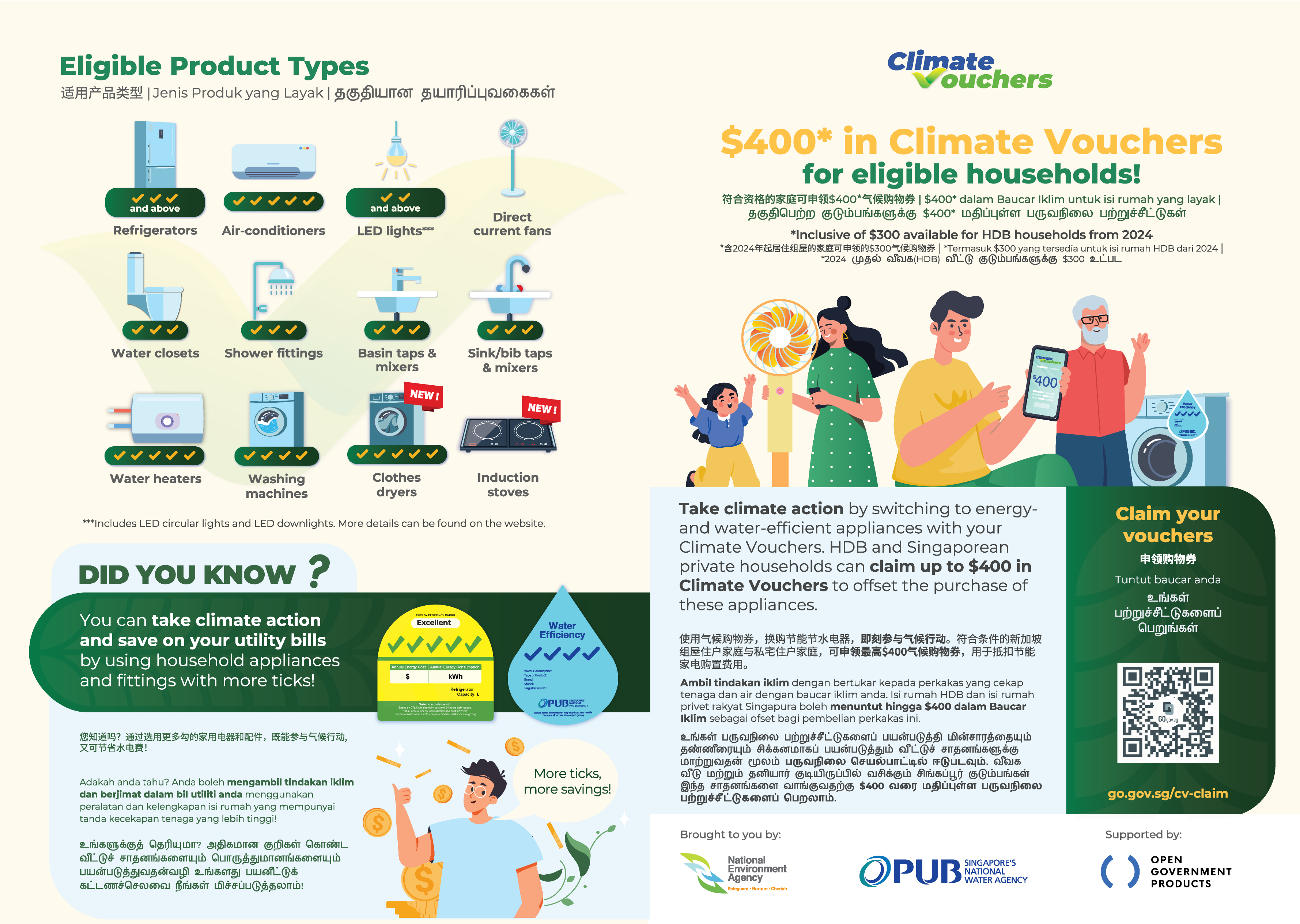 Infographic on Climate Vouchers for eligible households. Eligible product types include refrigerators, air-conditioners, LED lights, direct current fans, water closets, shower fittings, basin taps and mixers, sink/bib taps and mixers, water heaters, washing machines, and two newly added appliances — clothes dryers and induction stoves. HDB and Singaporean private households can claim up to $400 in Climate Vouchers to offset the purchase of these energy- and water-efficient appliances. A 'Did You Know' section notes that appliances with more ticks help save on utility bills. To claim, visit go.gov.sg/cv-claim. Brought to you by NEA and PUB, supported by Open Government Products.