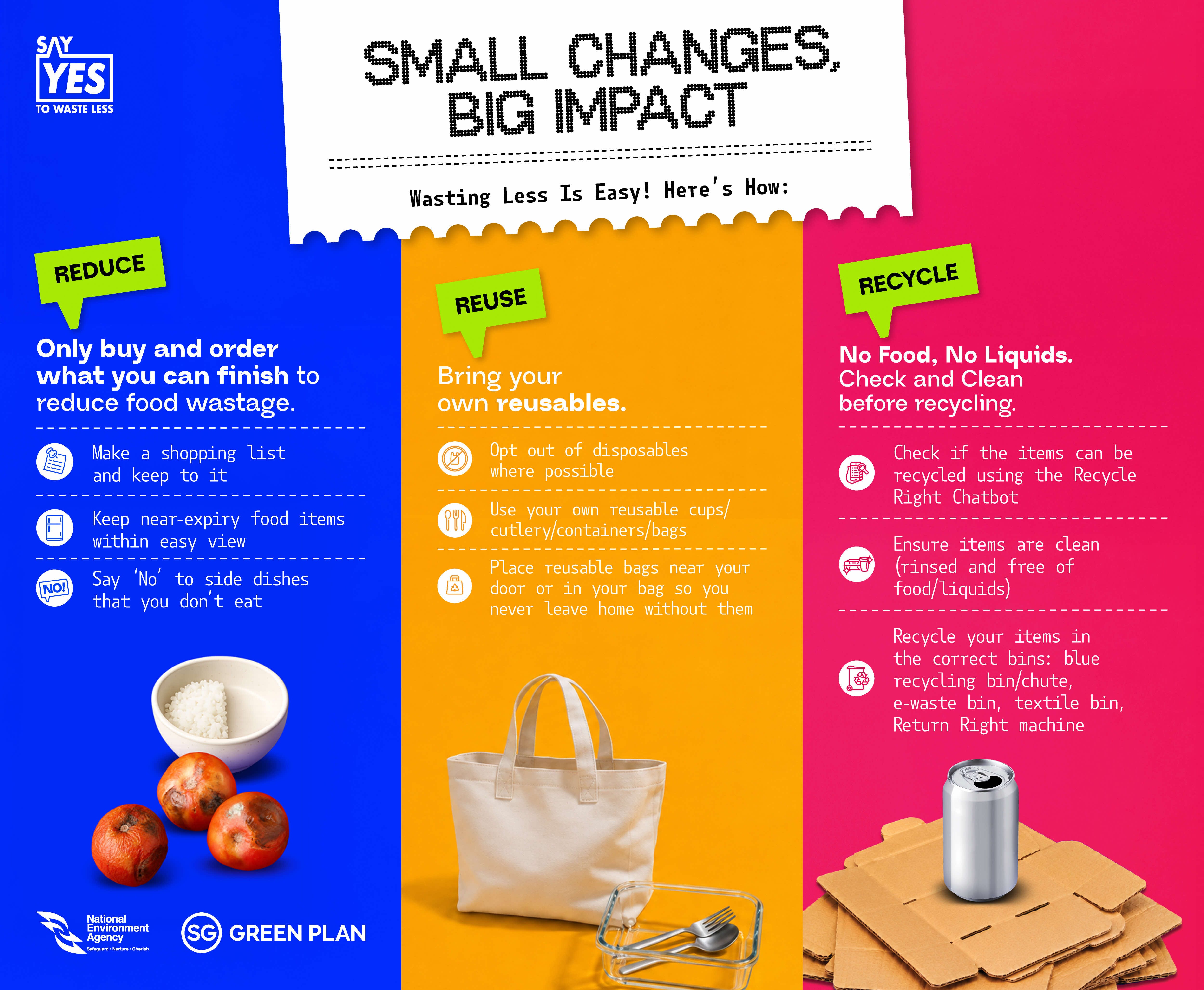 Infographic titled Small Changes Big Impact