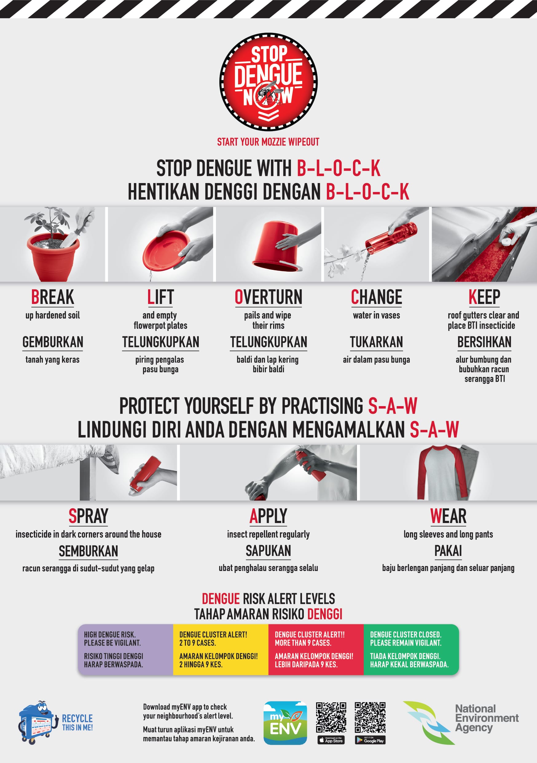 Bilingual dengue prevention poster showing BLOCK and SAW methods with photos and color-coded risk alert levels.