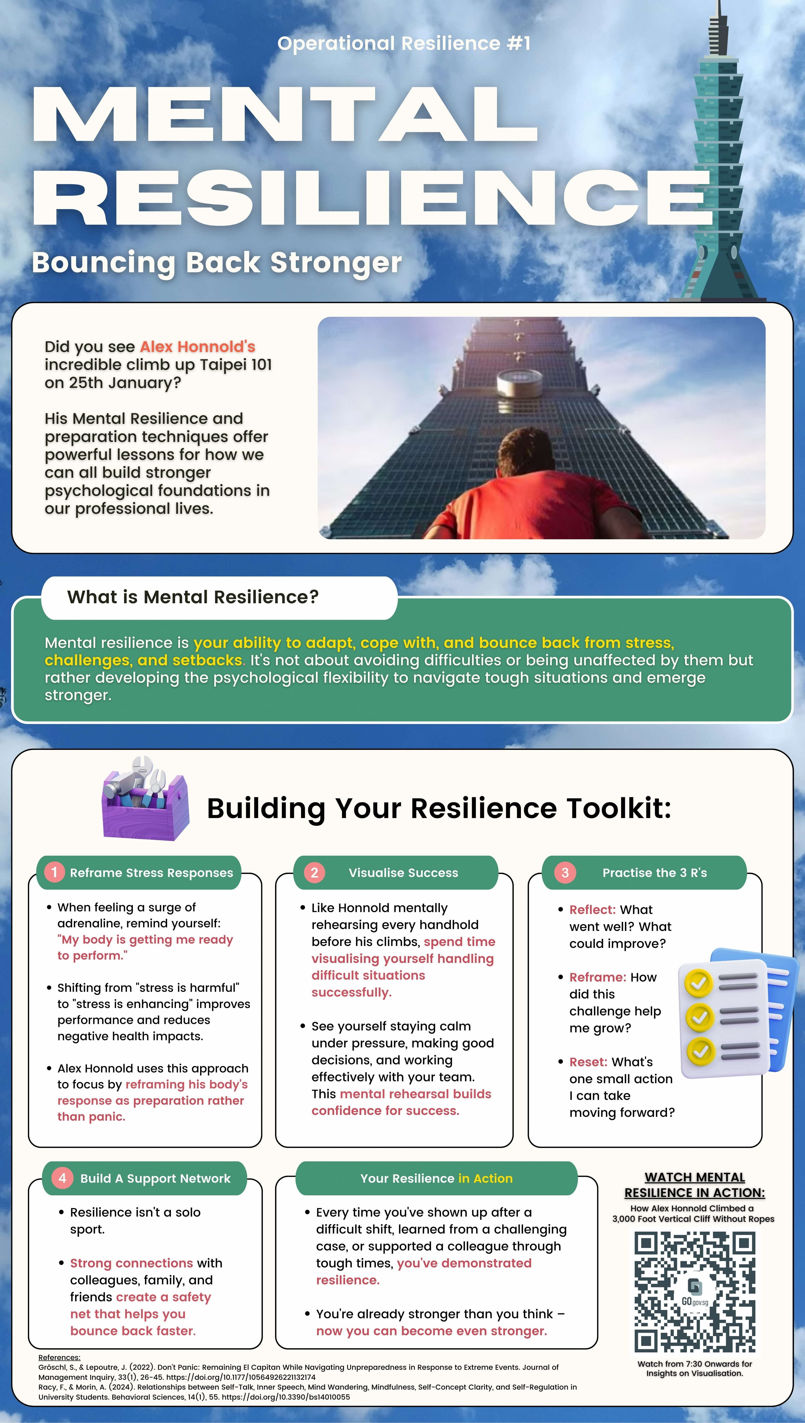 Infographics about building mental resilience, which is the ability to adapt, cope with and bounce back from stress, challenges and setbacks. Resilience can be built through reframing stress responses, visualising success, practising the 3Rs (Reflect, Reframe, Reset), building a support network and through actions (i.e., showing up)