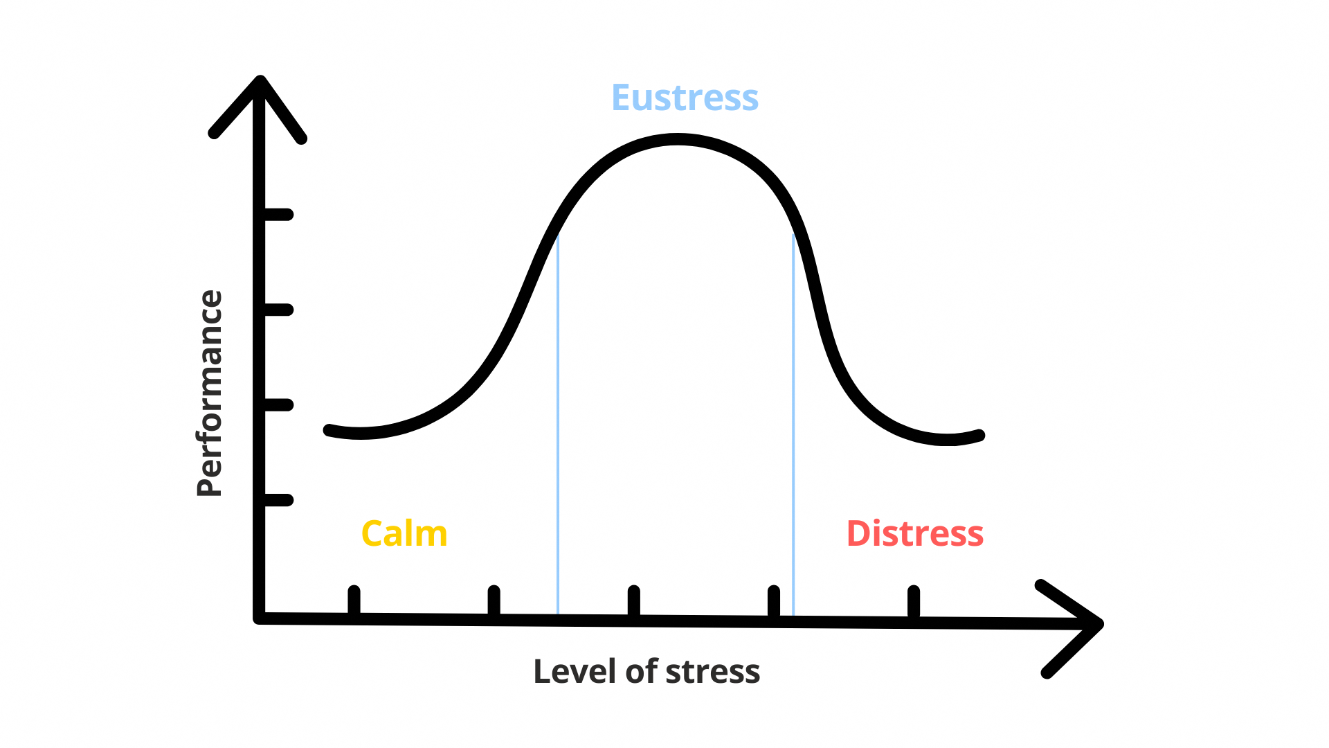 Operational Stress | Resilient Responders