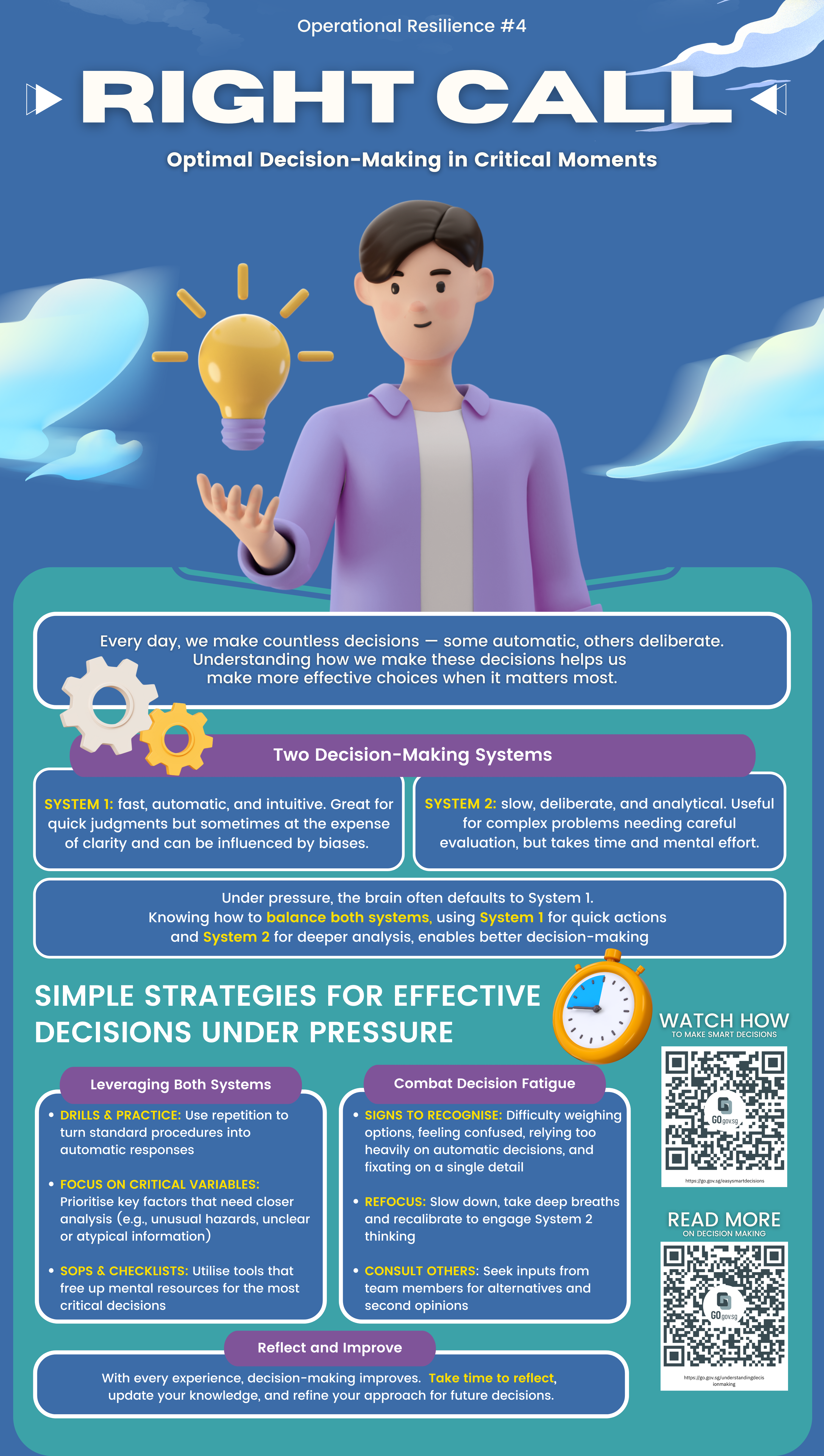 Infographic showing tips for optimal decision-making, including understanding human's decision-making systems, how to leverage on both systems and how to combat decision fatigue.