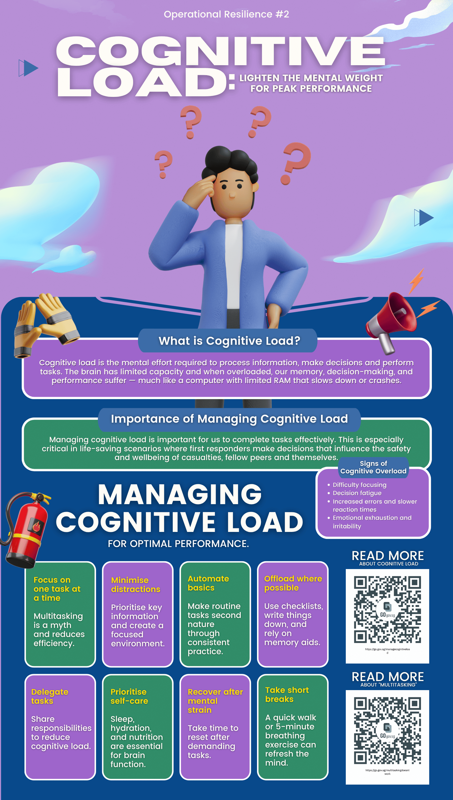 This infographic explains cognitive load, its importance, and tips for managing it, with QR codes for further reading.