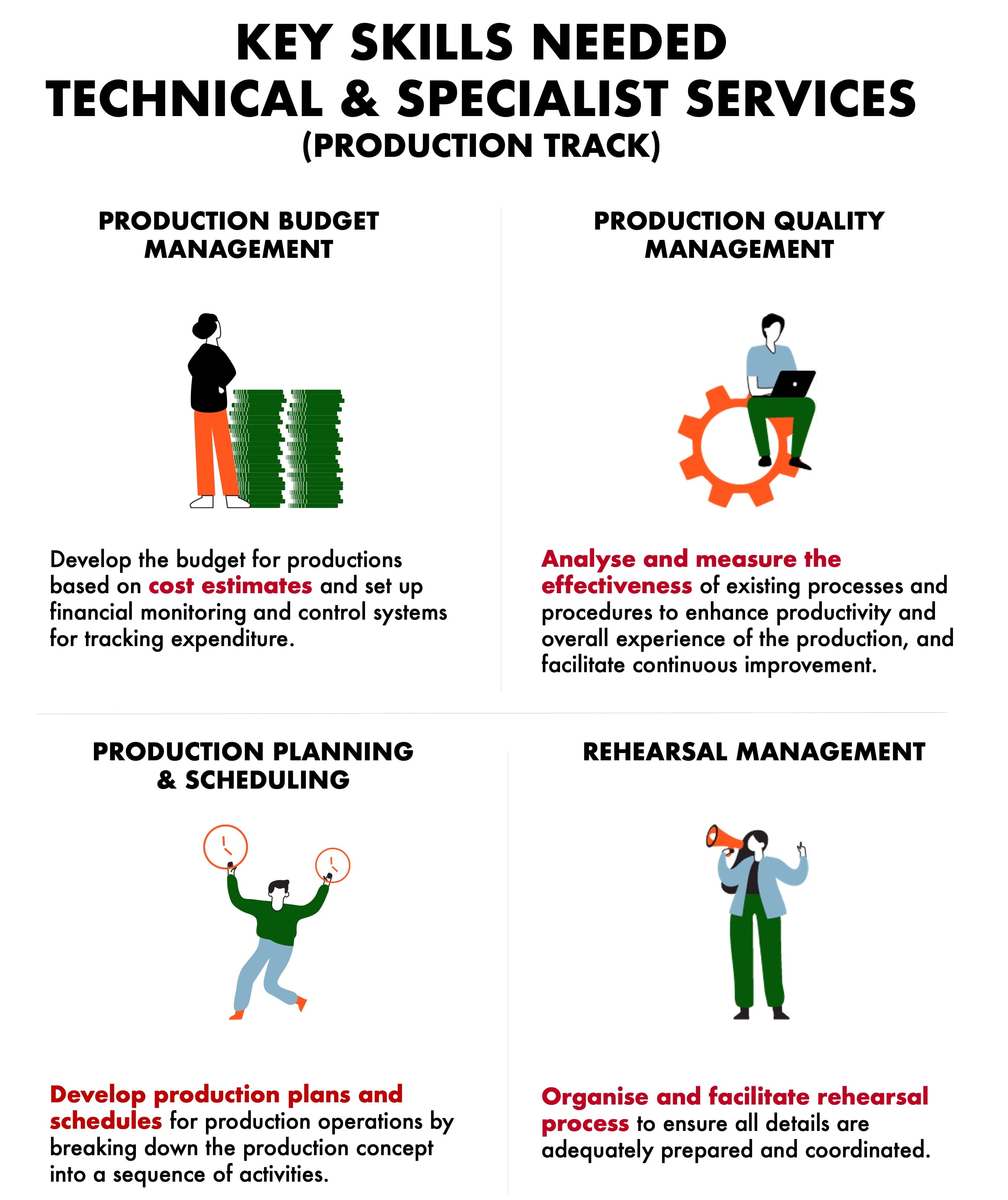 key skills needed for technical and specialist services - technical track