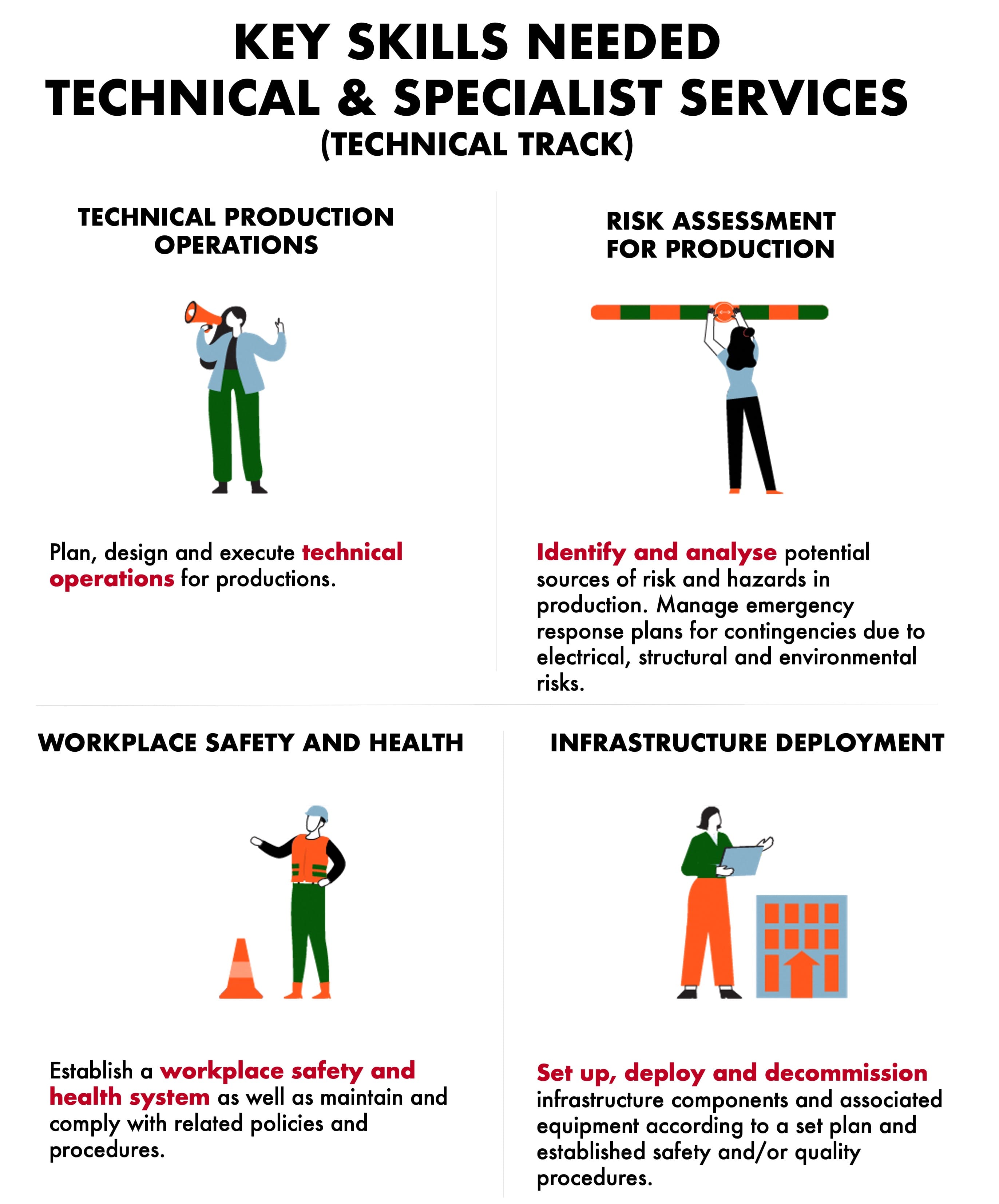 key skills needed in the technical and specialist services - production track