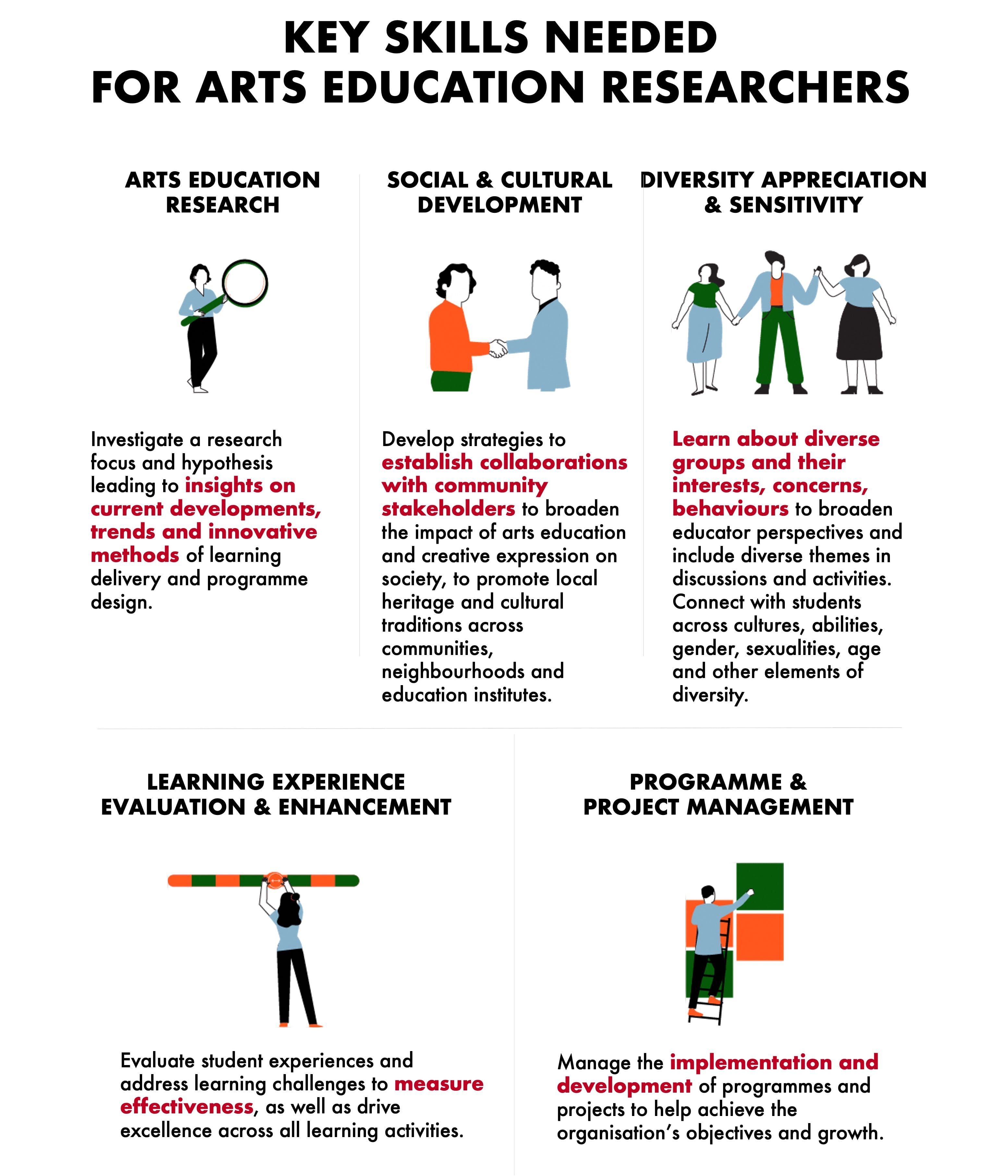 Image of Key Skills