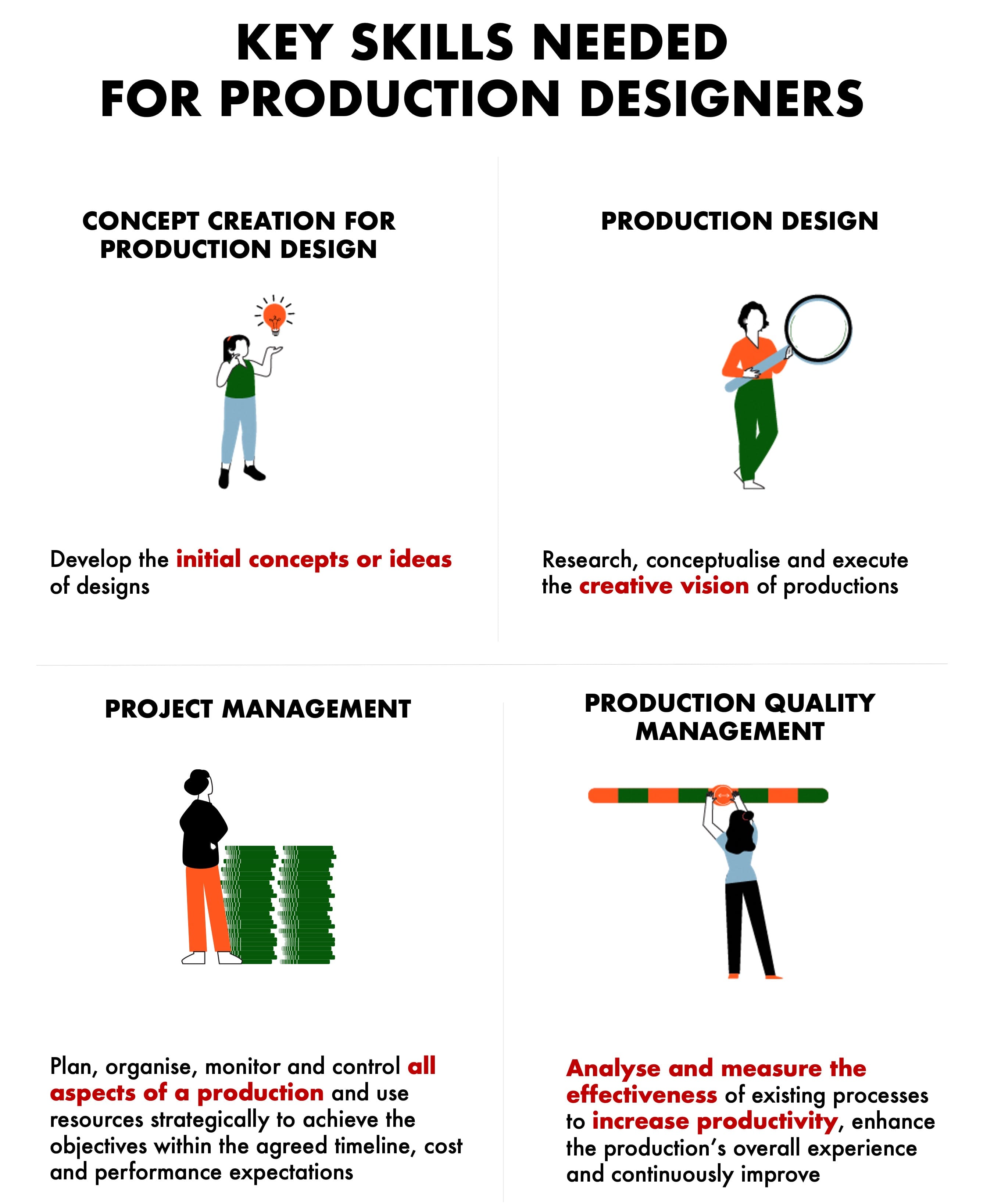 Key skills needed for production designers