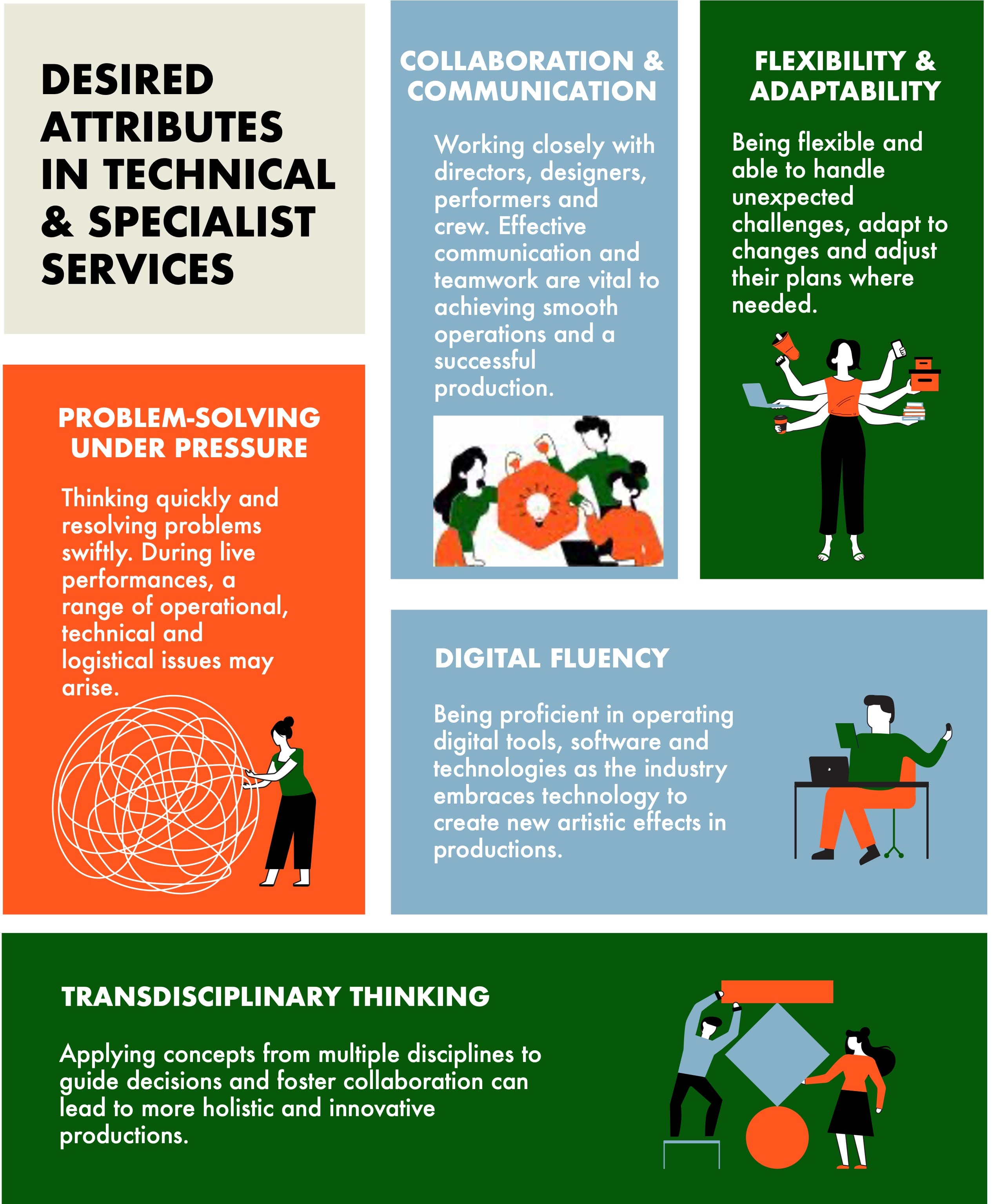 Infographic Desired attributes in technical and specialist services