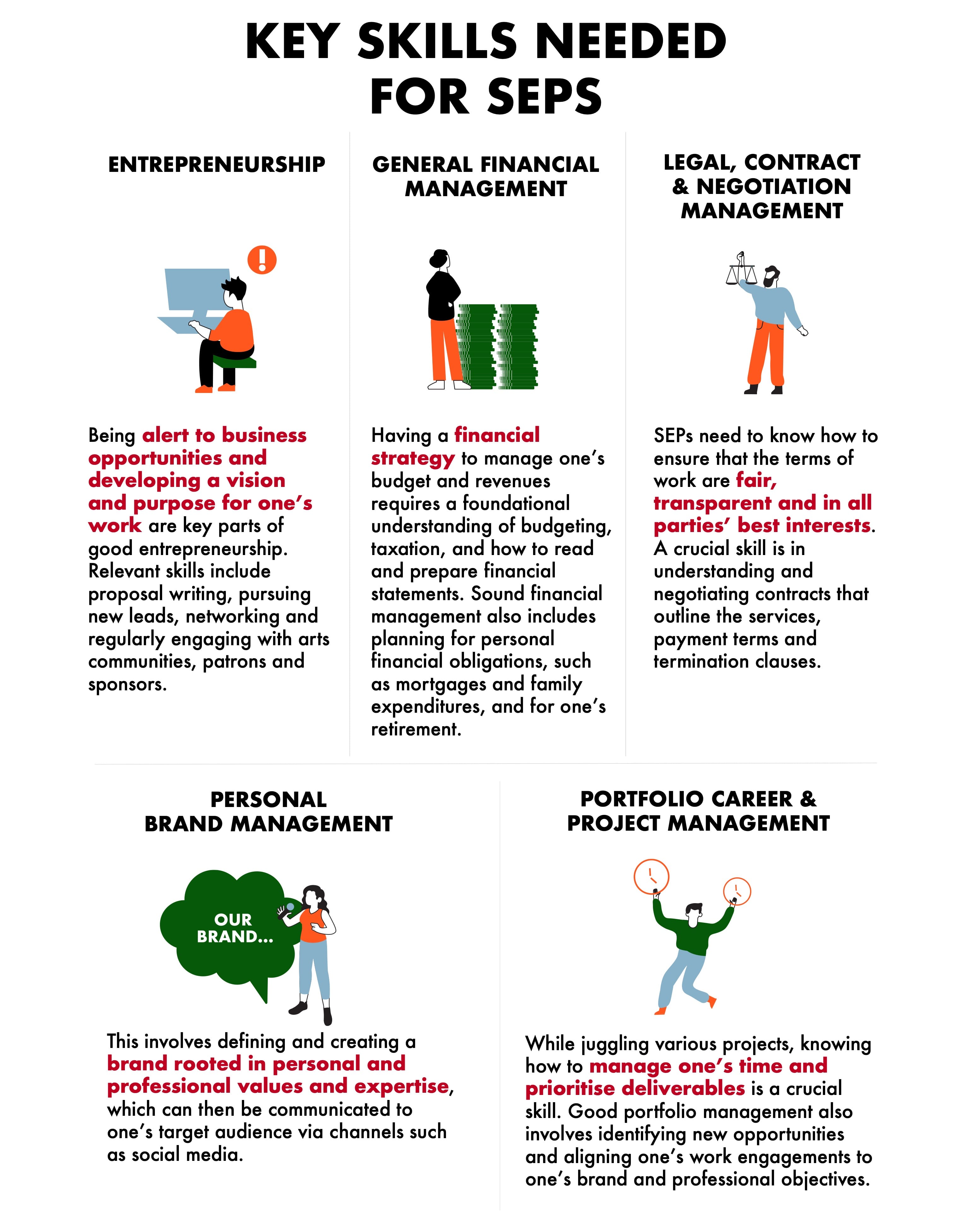 Image of Key Skills