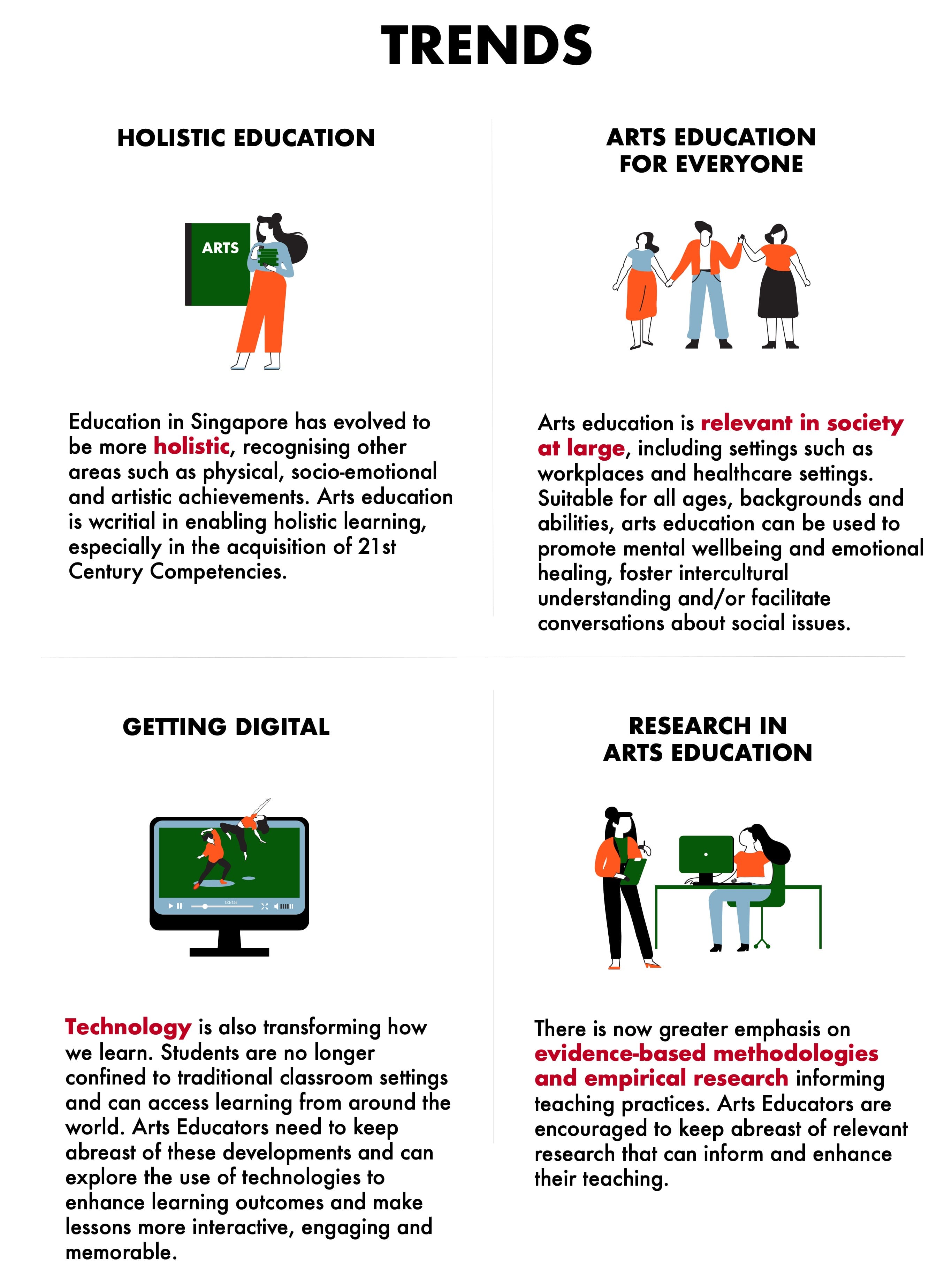 Image of Arts Educators