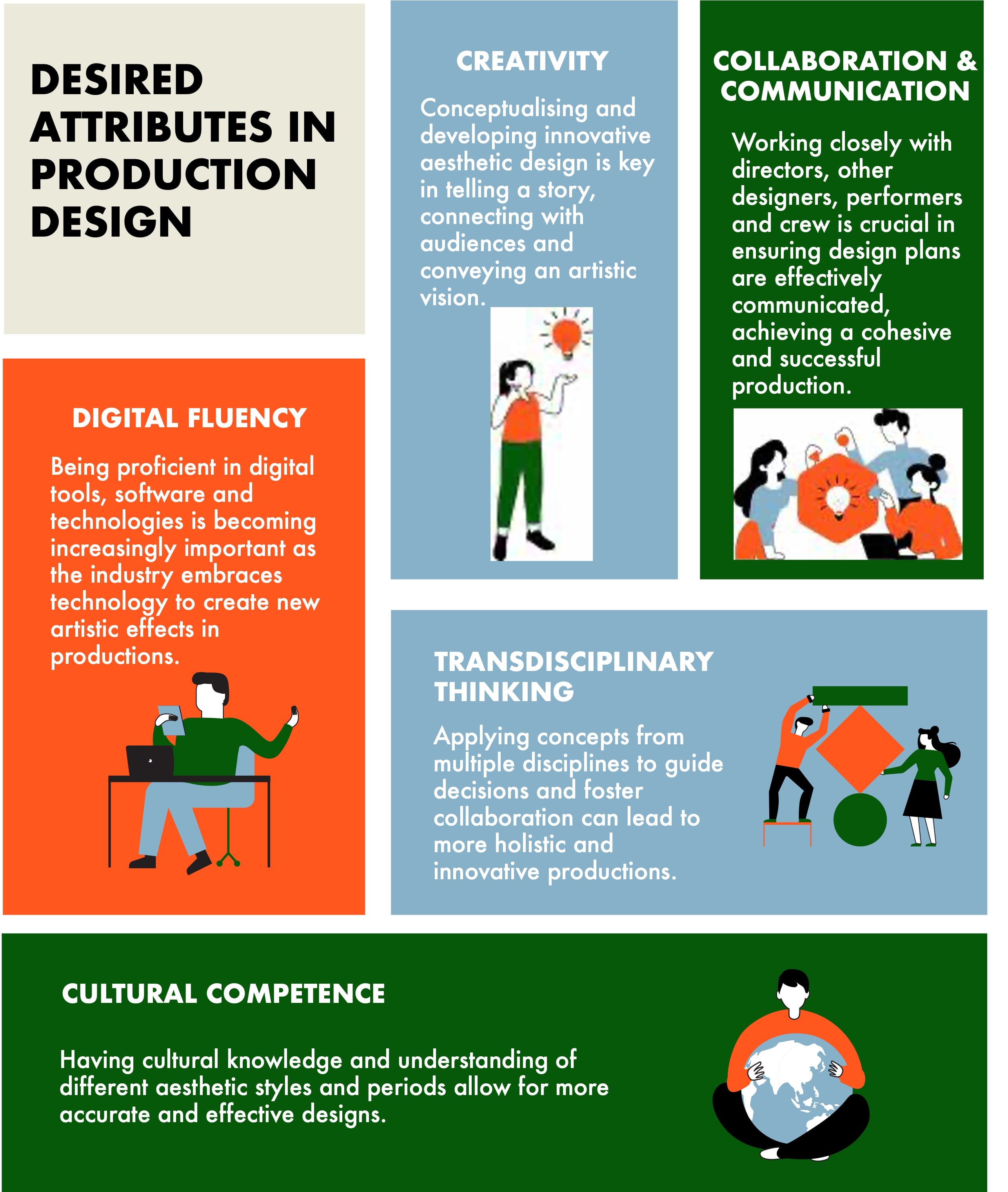 Desired attributes in Production Design