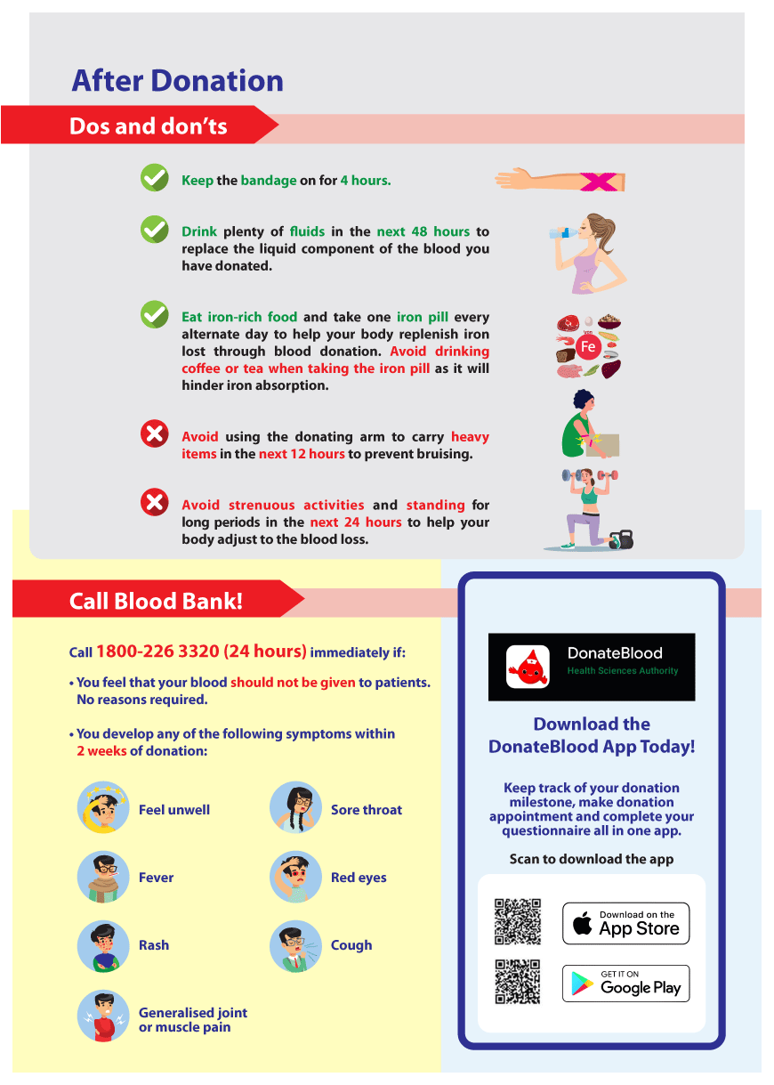 After-donation dos and don’ts, symptoms to watch for, and blood bank contact details.