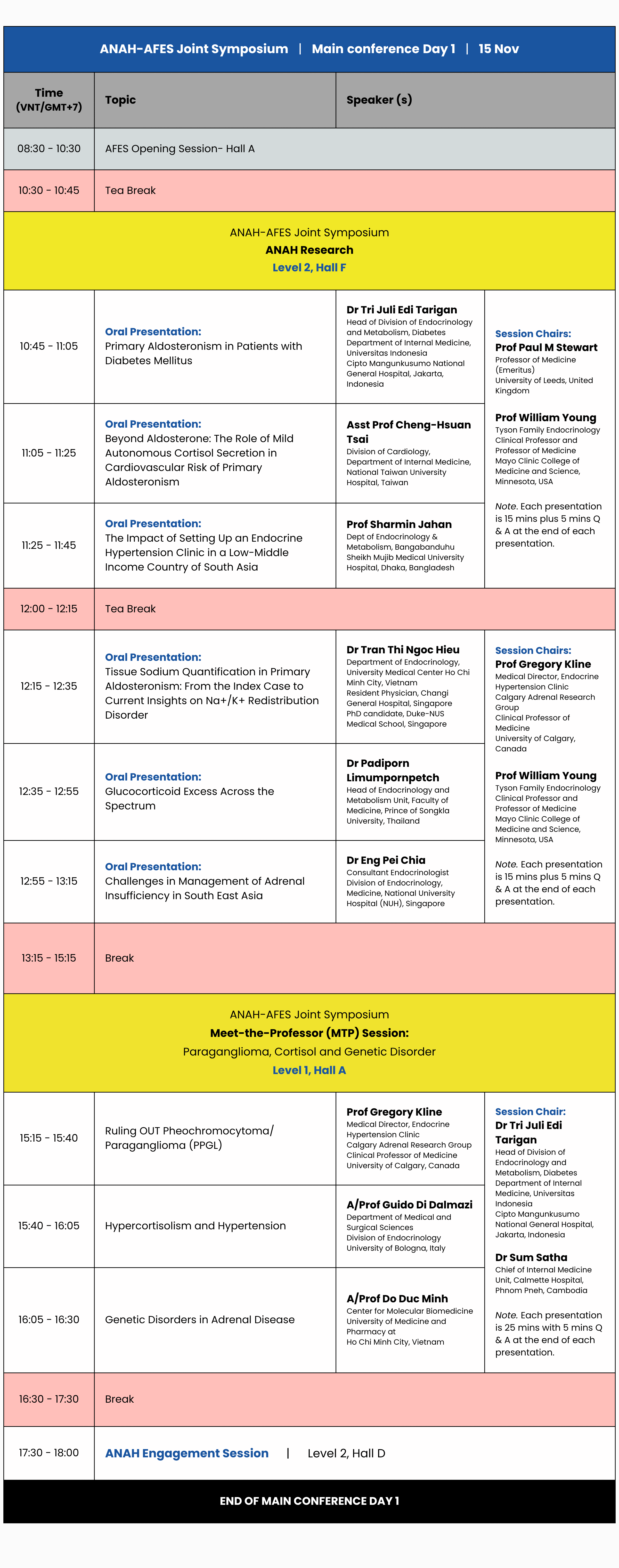 Schedule table for ANAH-AFES Joint Symposium Main Conference Day 1 on 15 Nov with times, topics, and speakers.
