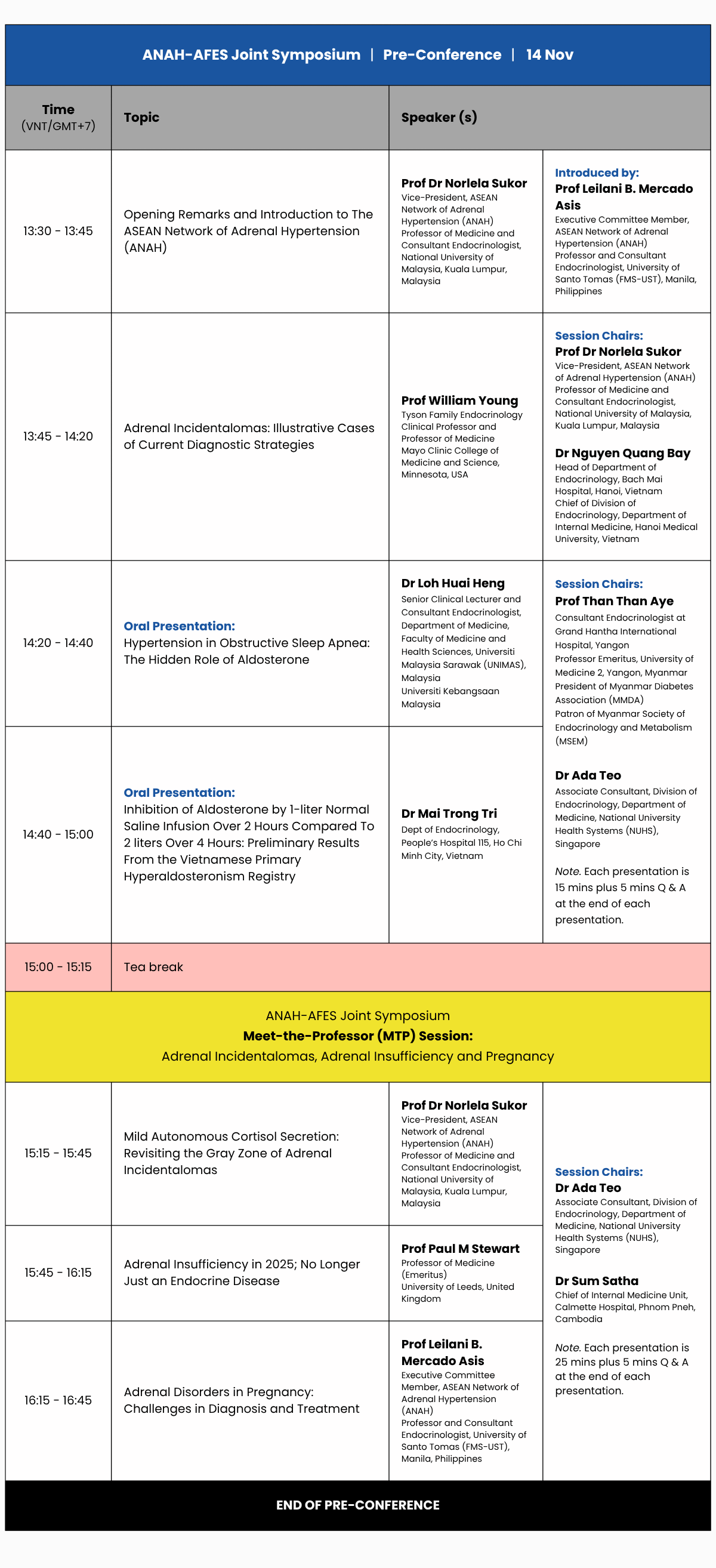 Schedule table for ANAH-AFES Joint Symposium Pre-Conference on 14 Nov, listing times, topics, and speakers.