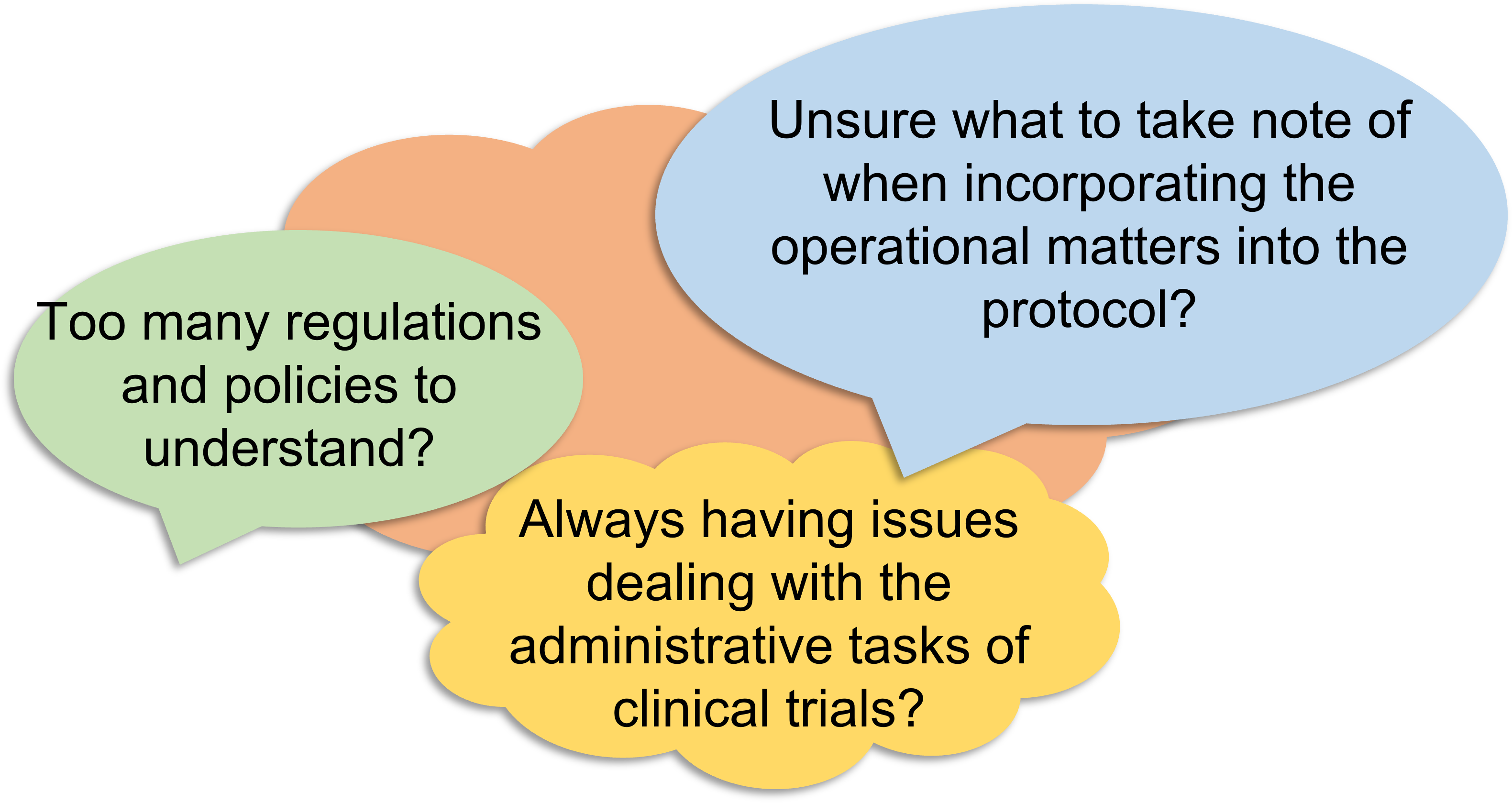 Overlapping speech bubbles ask about regulations, trial admin tasks, and protocol operational matters.