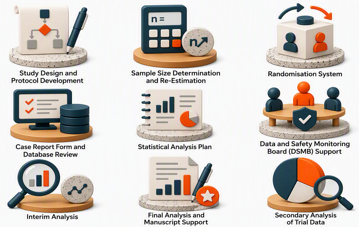 Visualisation of SCRI's Biostatistics team services for clinical trials