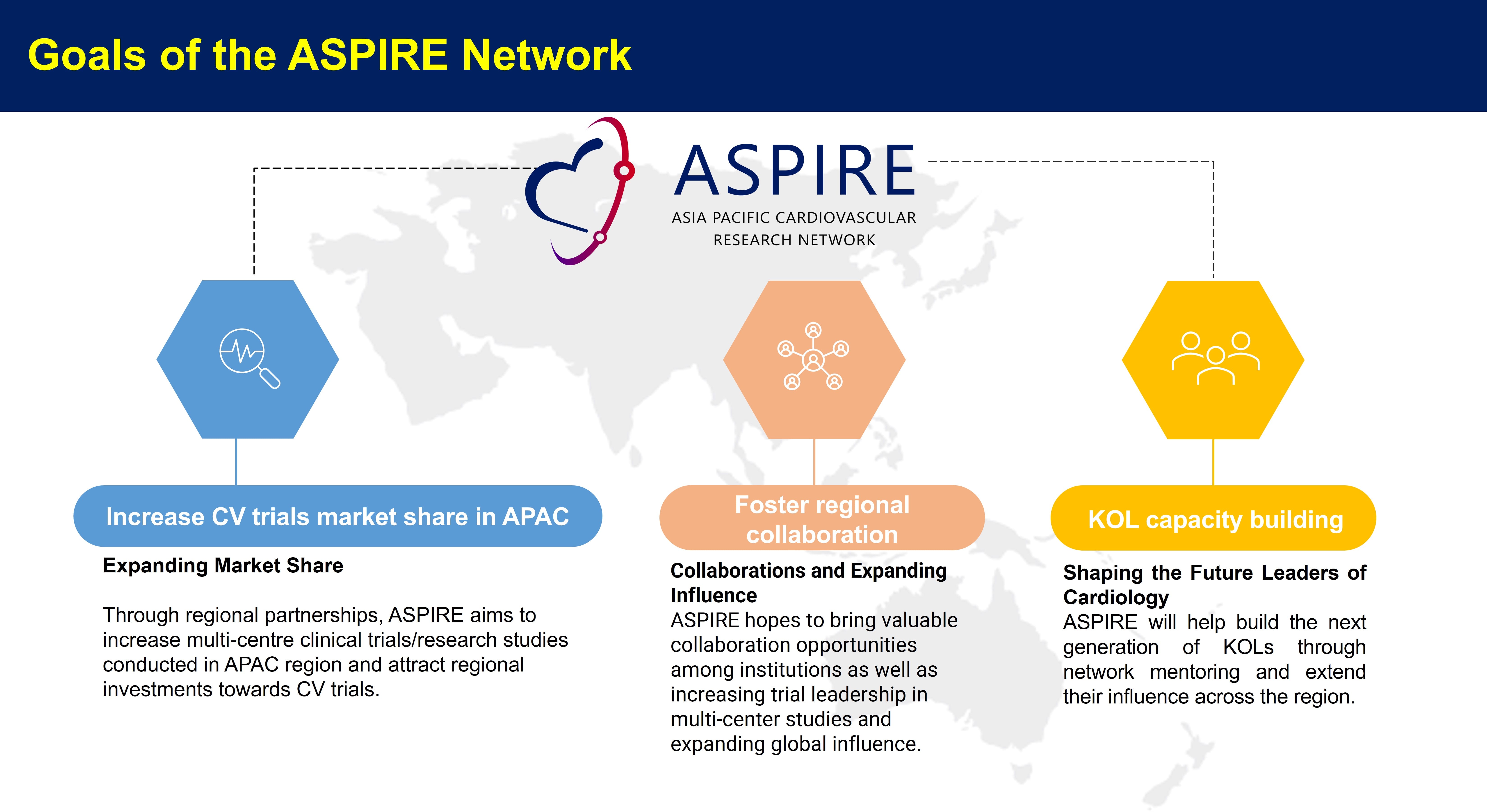 Slide showing three goals of the ASPIRE Network: increase CV trials in APAC, foster regional collaboration, and KOL capacity building.