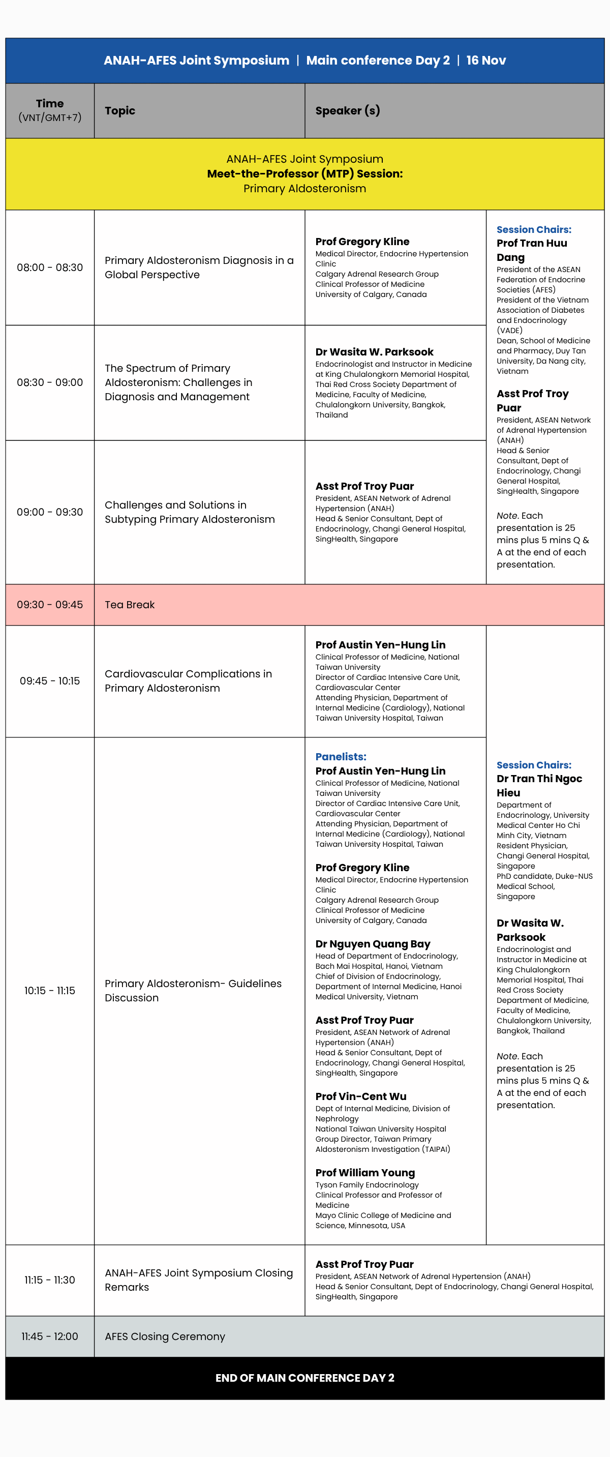 Schedule for ANAH-AFES Joint Symposium Main Conference Day 2 on 16 Nov, listing session times, topics, and speakers.