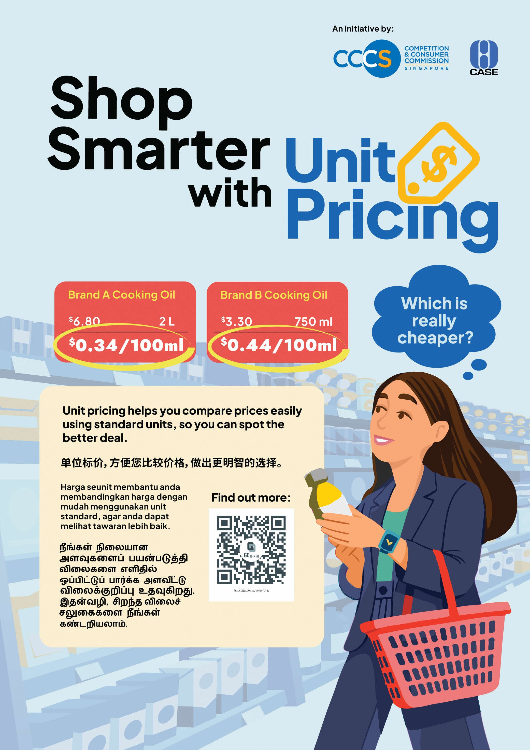 Unit pricing poster