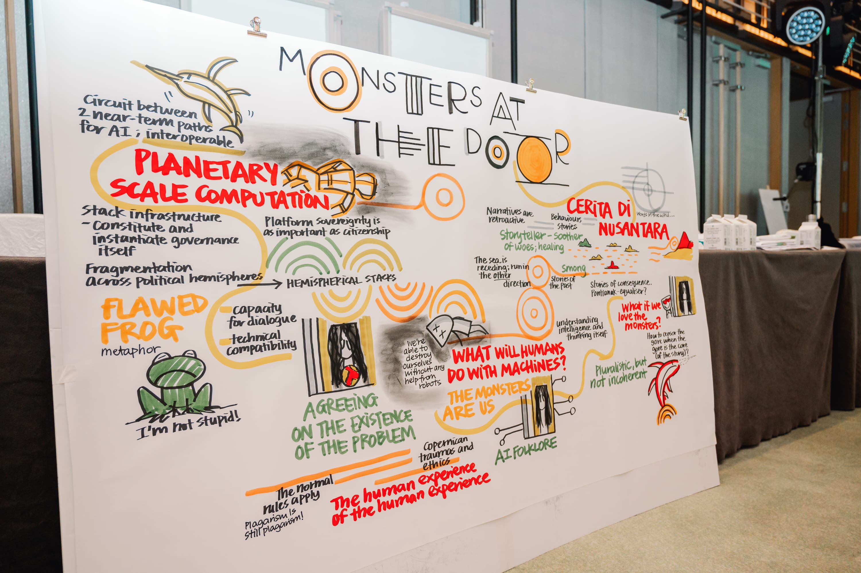 Image board summarising Futures Conversation plenary session