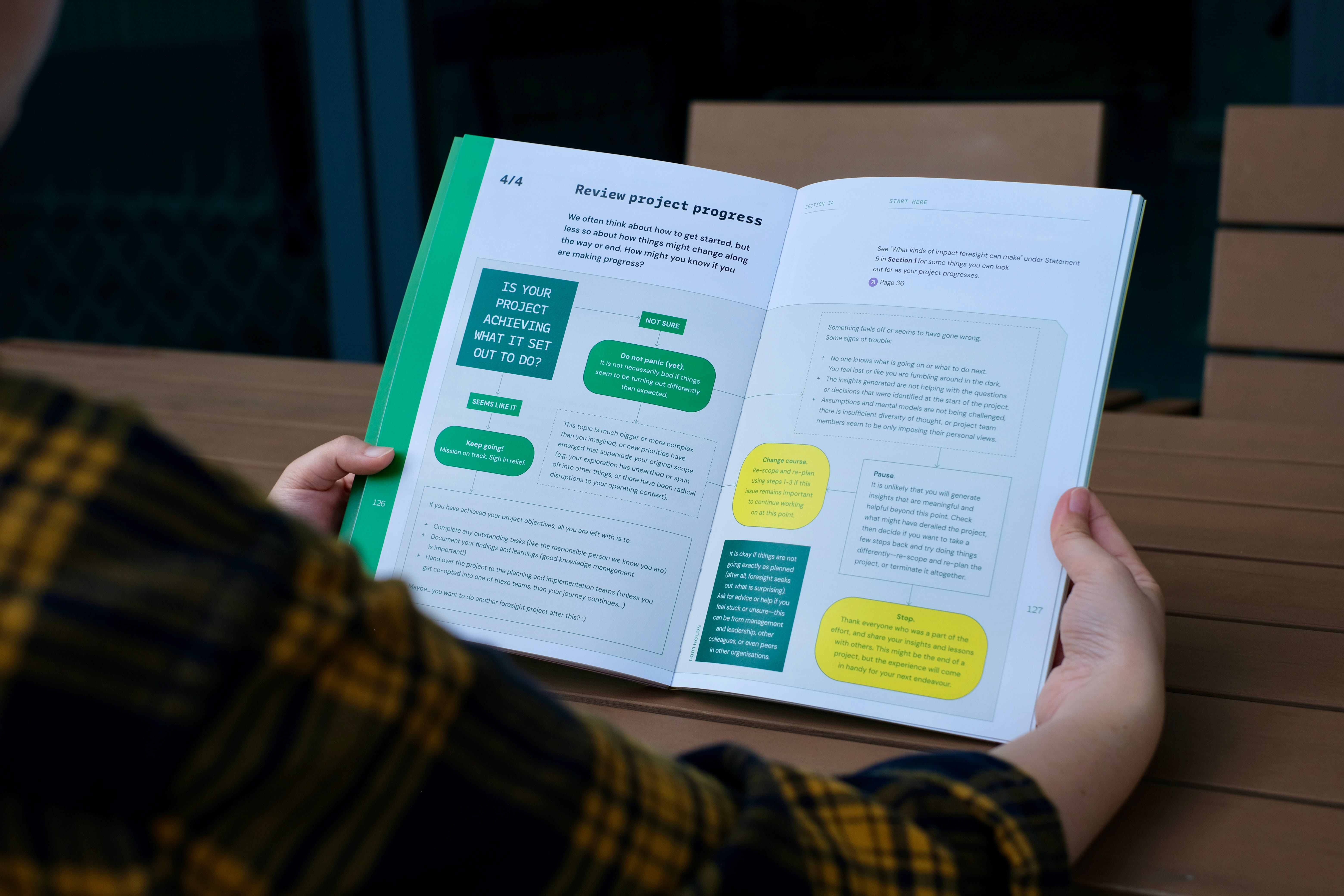 Review project page of the book