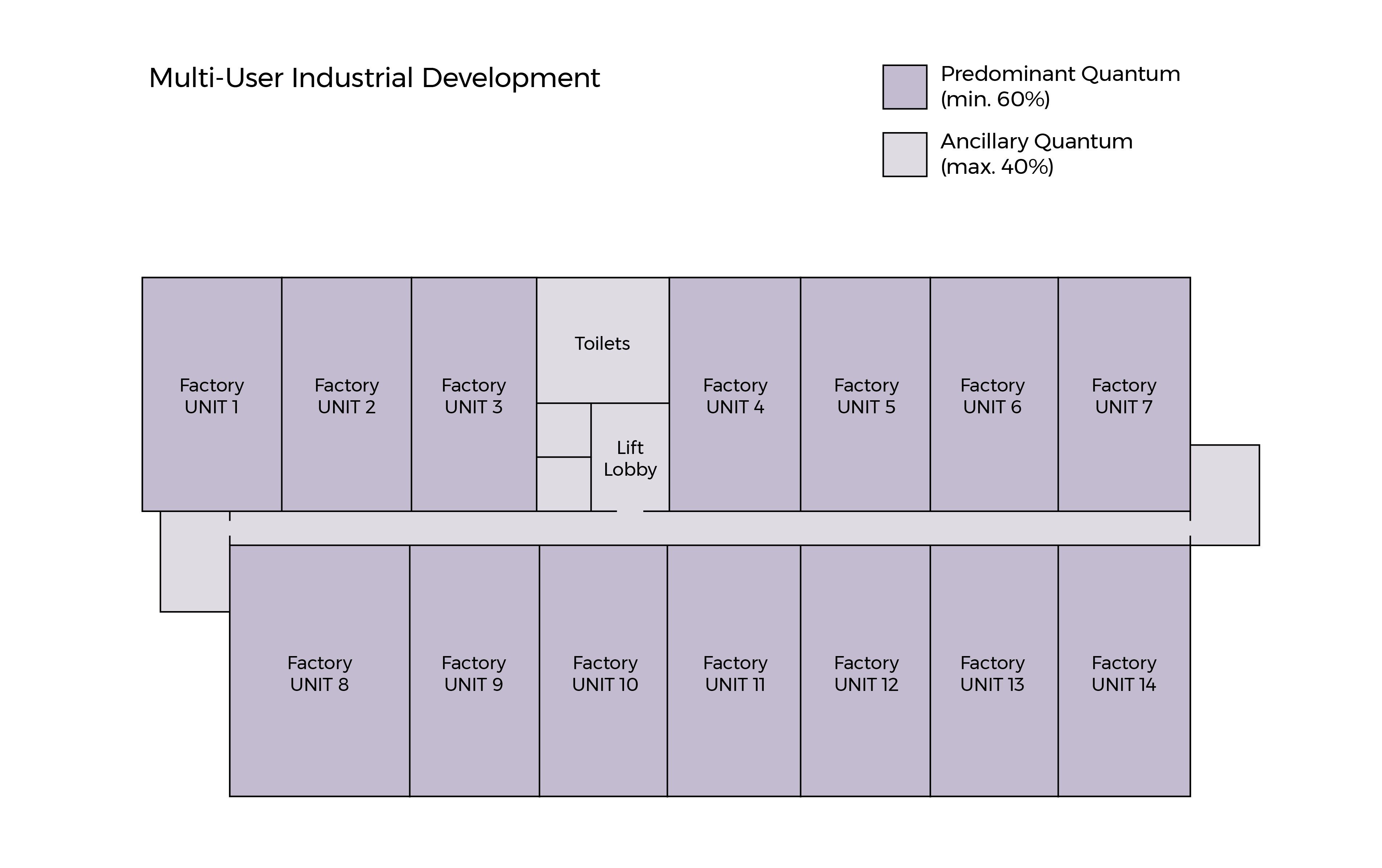 Layout of a multi-user industrial development with factory units, toilets, and lift lobby. Color coded to represent quantum of area.