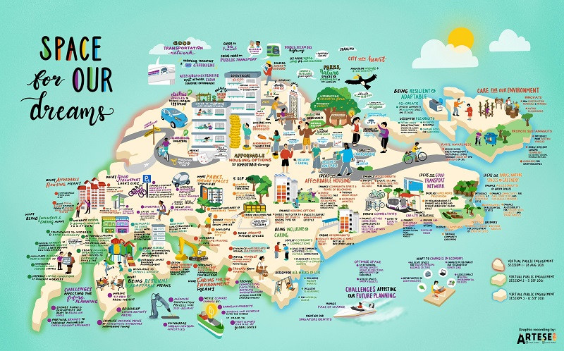 "Space for Our Dreams" infographic map illustrating ideas for Singapore's future, including affordable housing, transport, and environment.