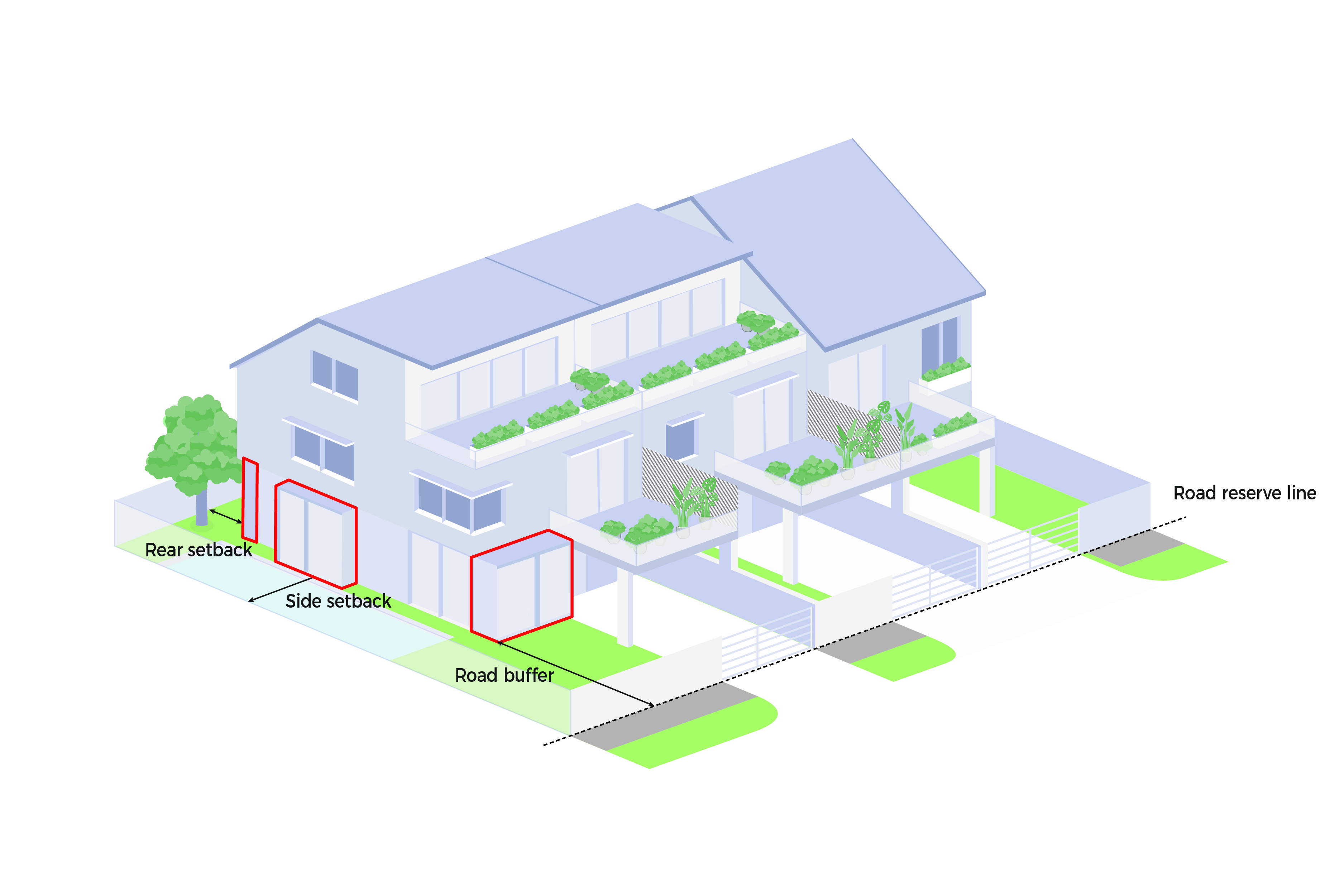 Isometric drawing of a multi-unit dwelling showing road reserve line, road buffer, and rear/side setbacks.