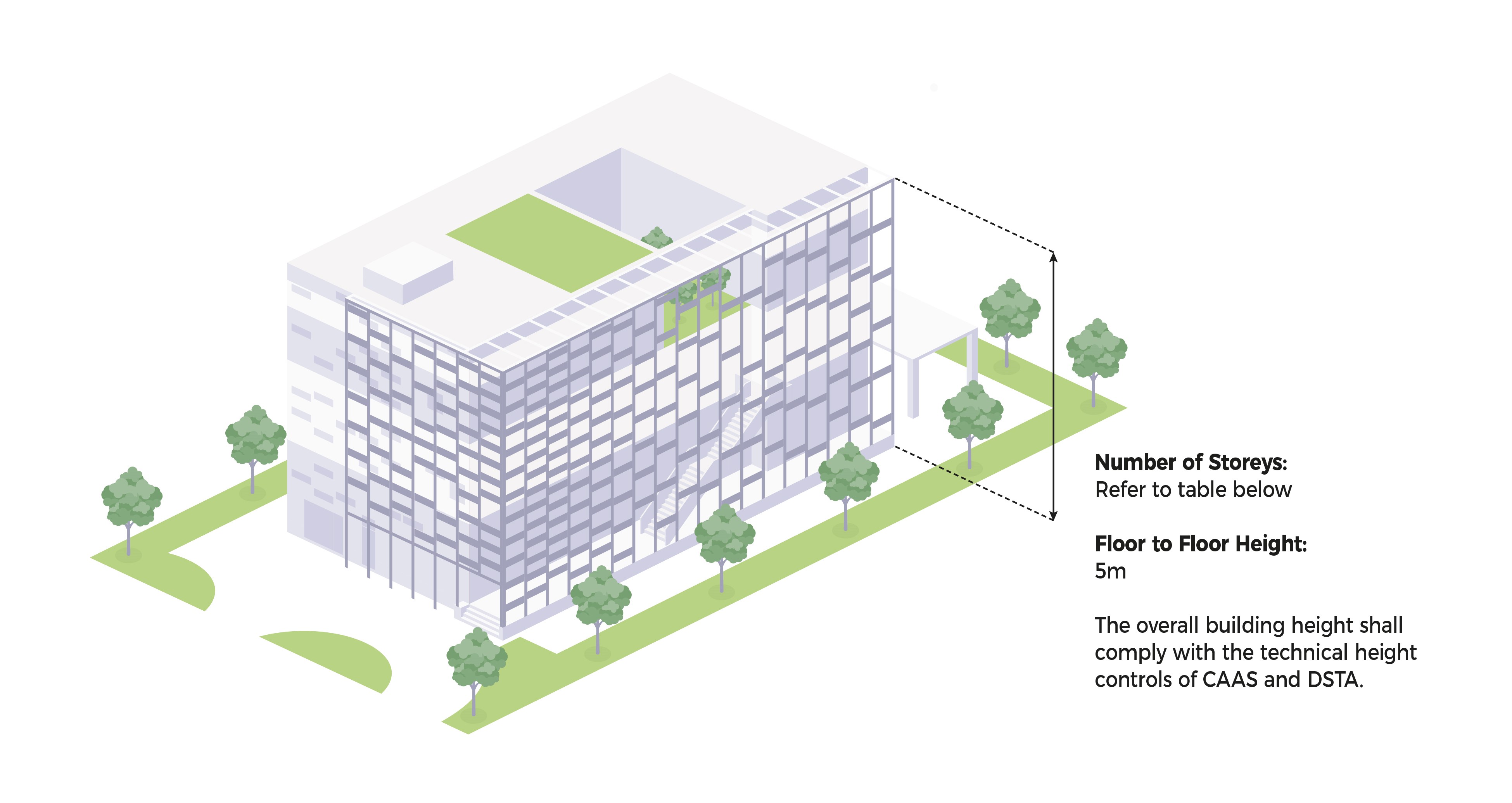 Architectural illustration of a multi-story building with green spaces, highlighting height restrictions.