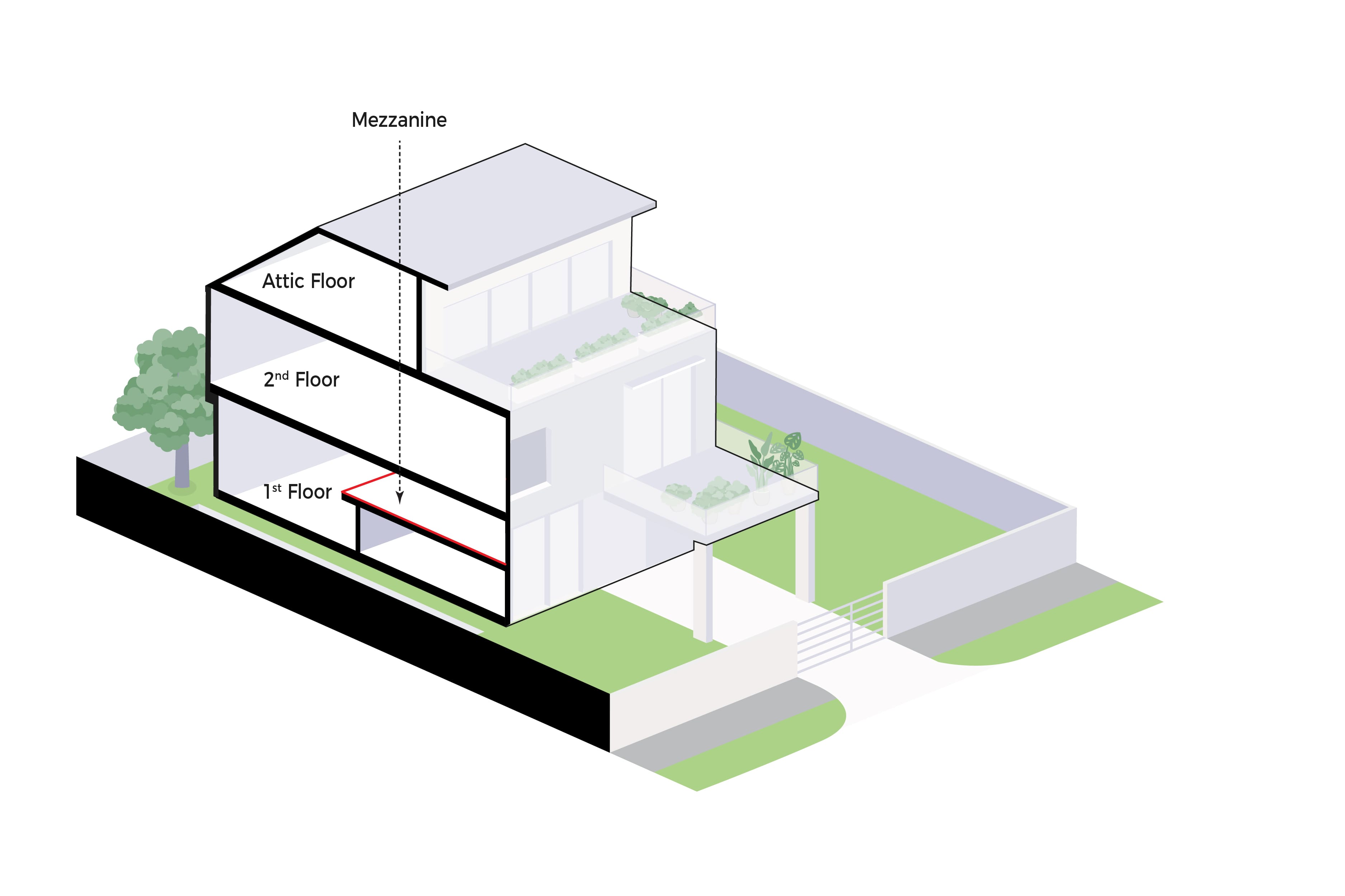 Isometric view of a 3-story house showing 1st, 2nd, and attic floors, plus a mezzanine. The house is surrounded by a lawn and walkway.