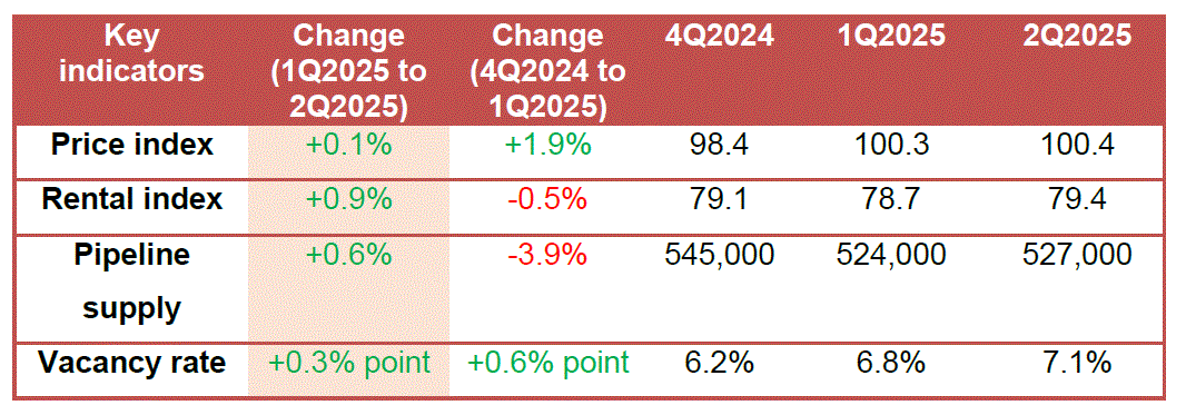 Retail market at a glance