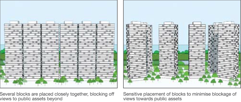 Diagram comparing dense building placement blocking views versus spaced placement preserving views.