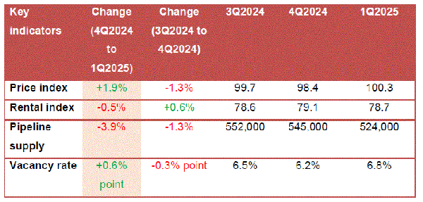 Retail market at a glance