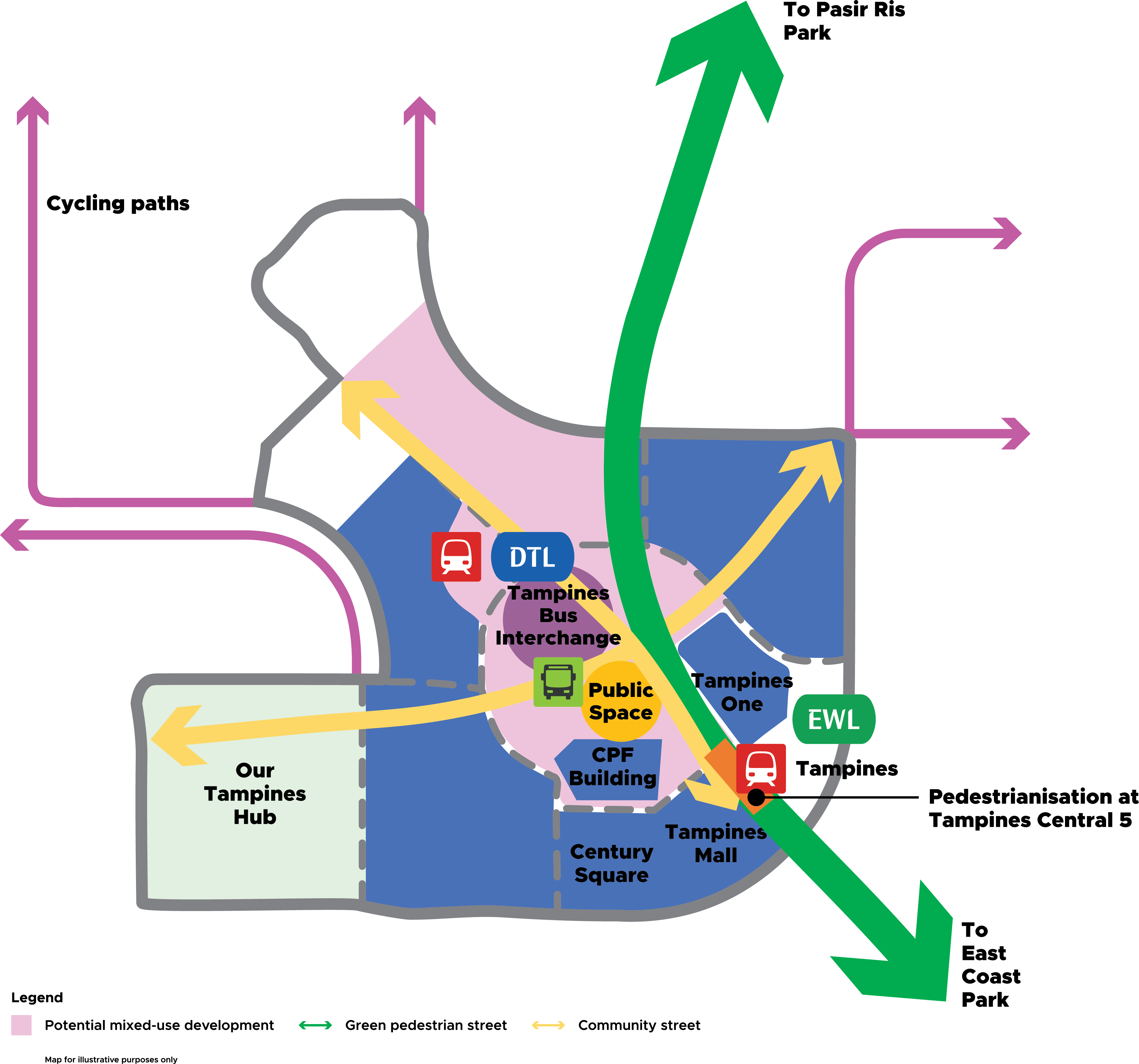 Map of Tampines, Singapore showing landmarks and transportation (DTL, EWL, bus interchange) with directional arrows.