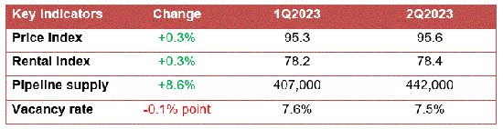 Retail market at a glance