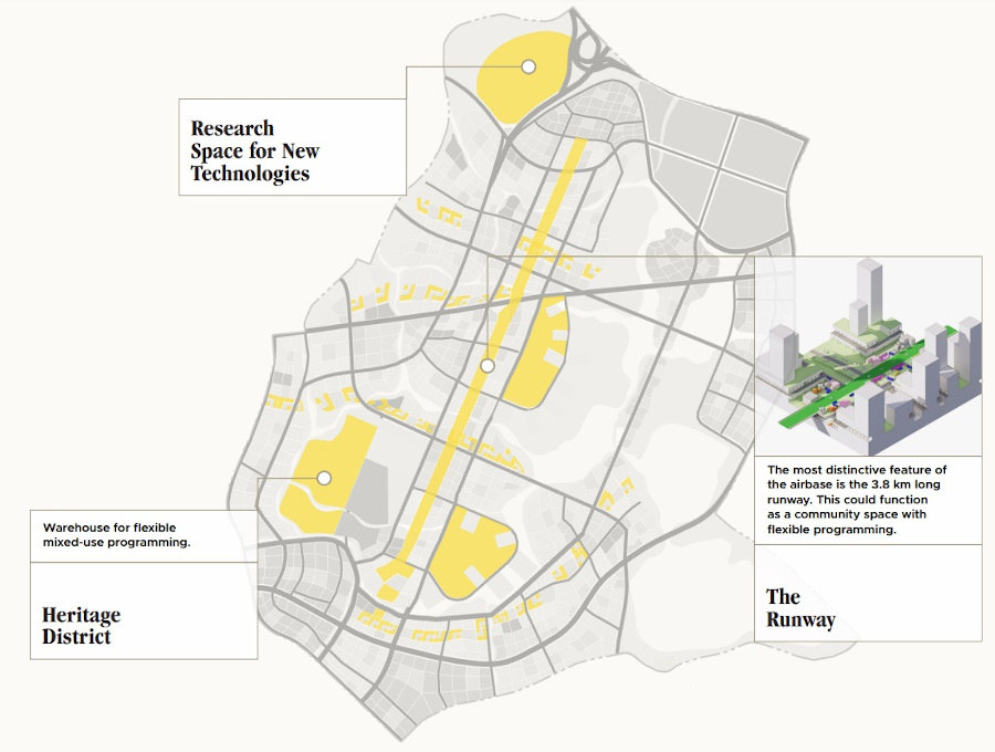 Conceptual map of a city district featuring a long runway with annotations indicating different zones: a research space, a heritage district, and a warehouse.